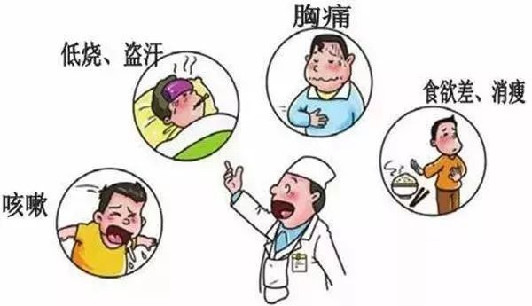 結(jié)核病防治知識(圖2)