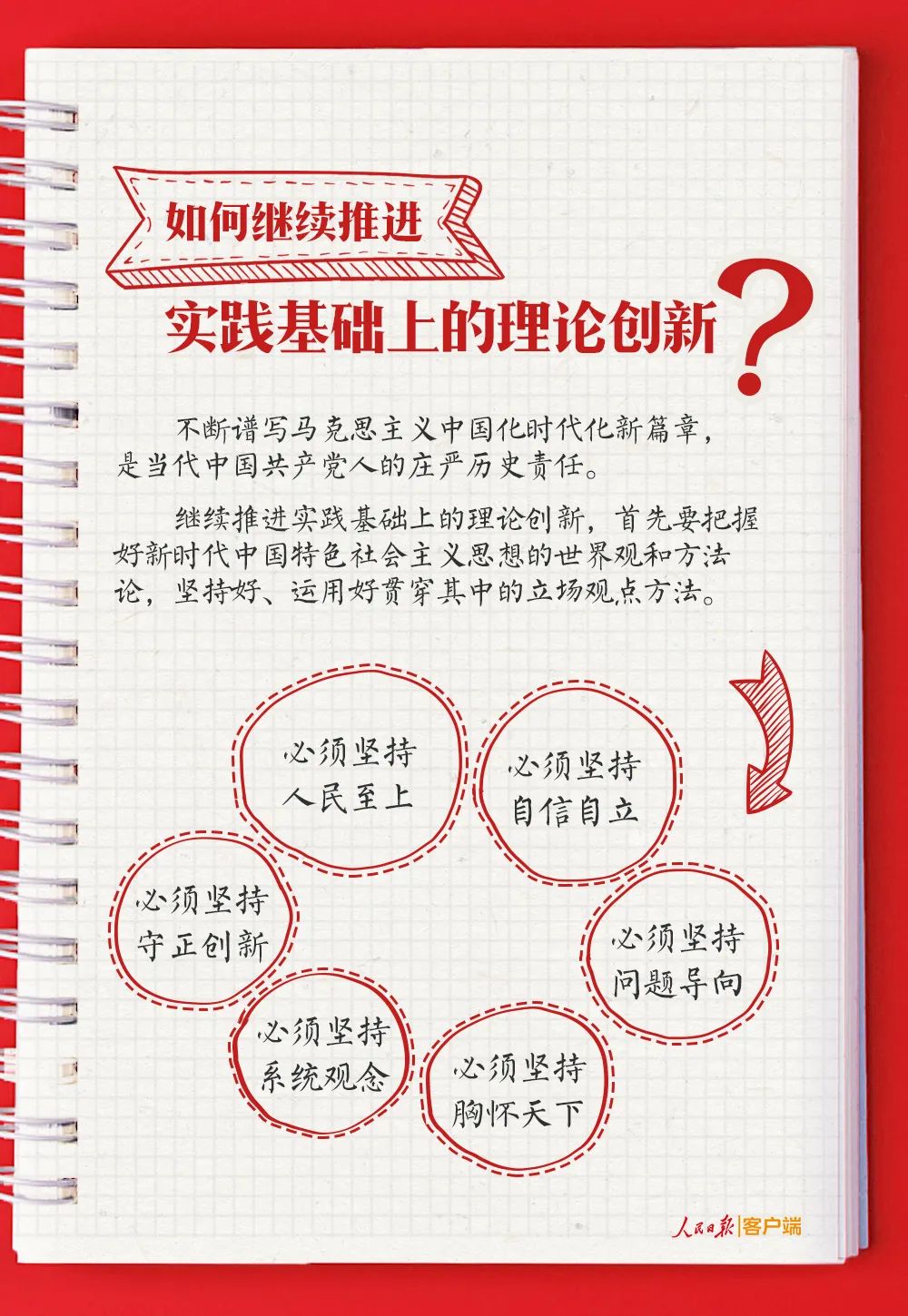 黨的二十大報告學(xué)習(xí)手賬(圖3)