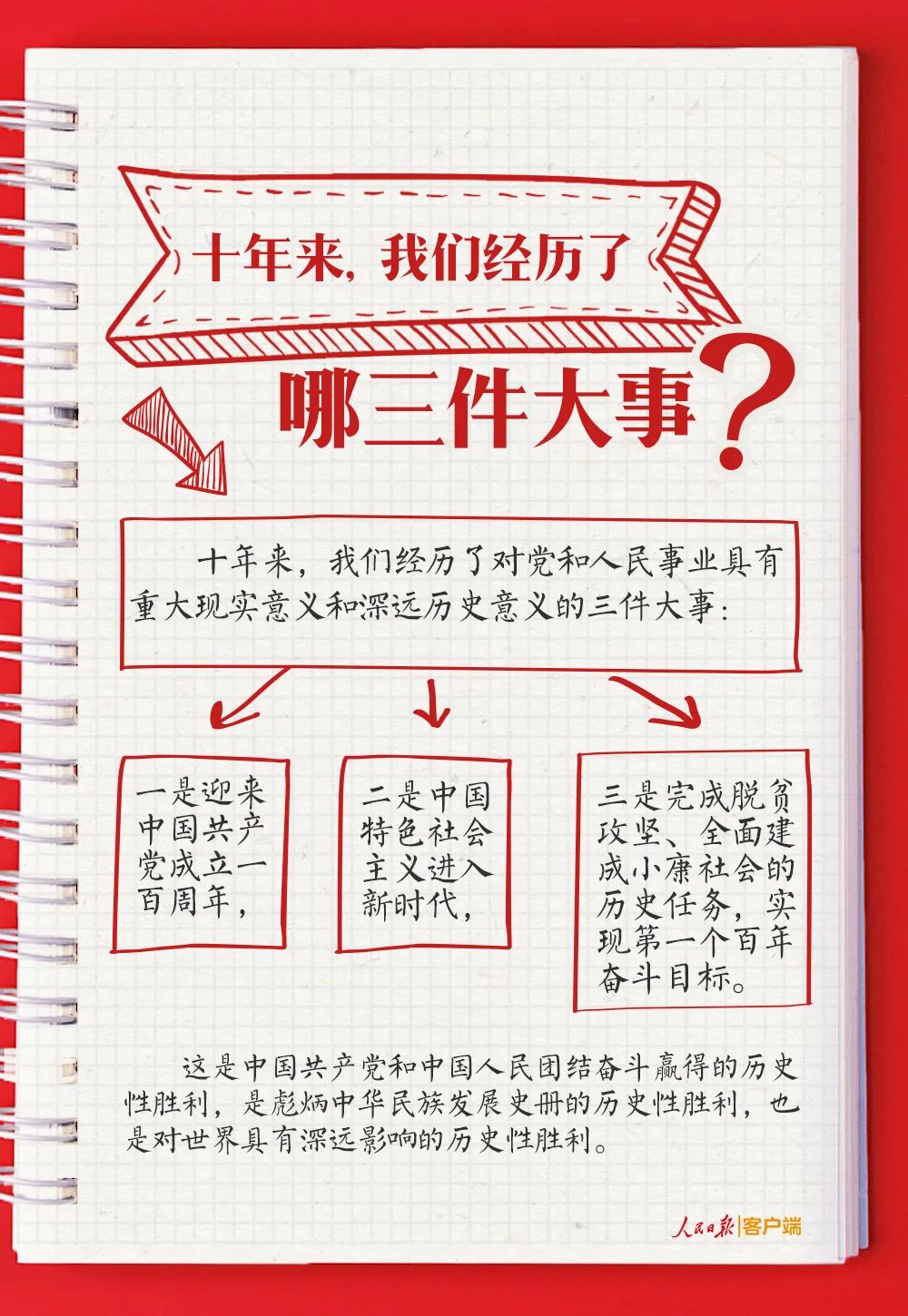 黨的二十大報告學(xué)習(xí)手賬(圖2)