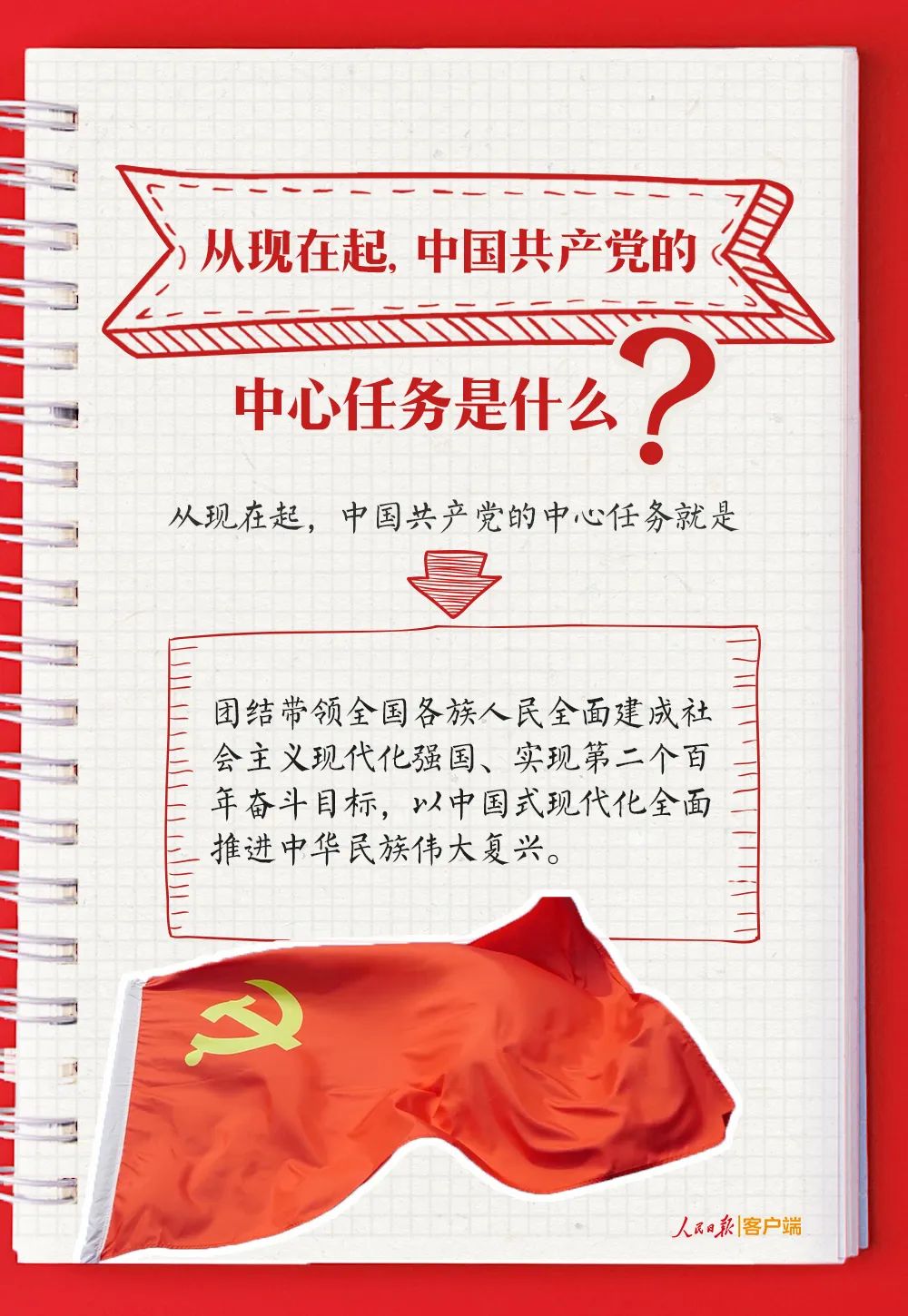黨的二十大報告學(xué)習(xí)手賬(圖4)