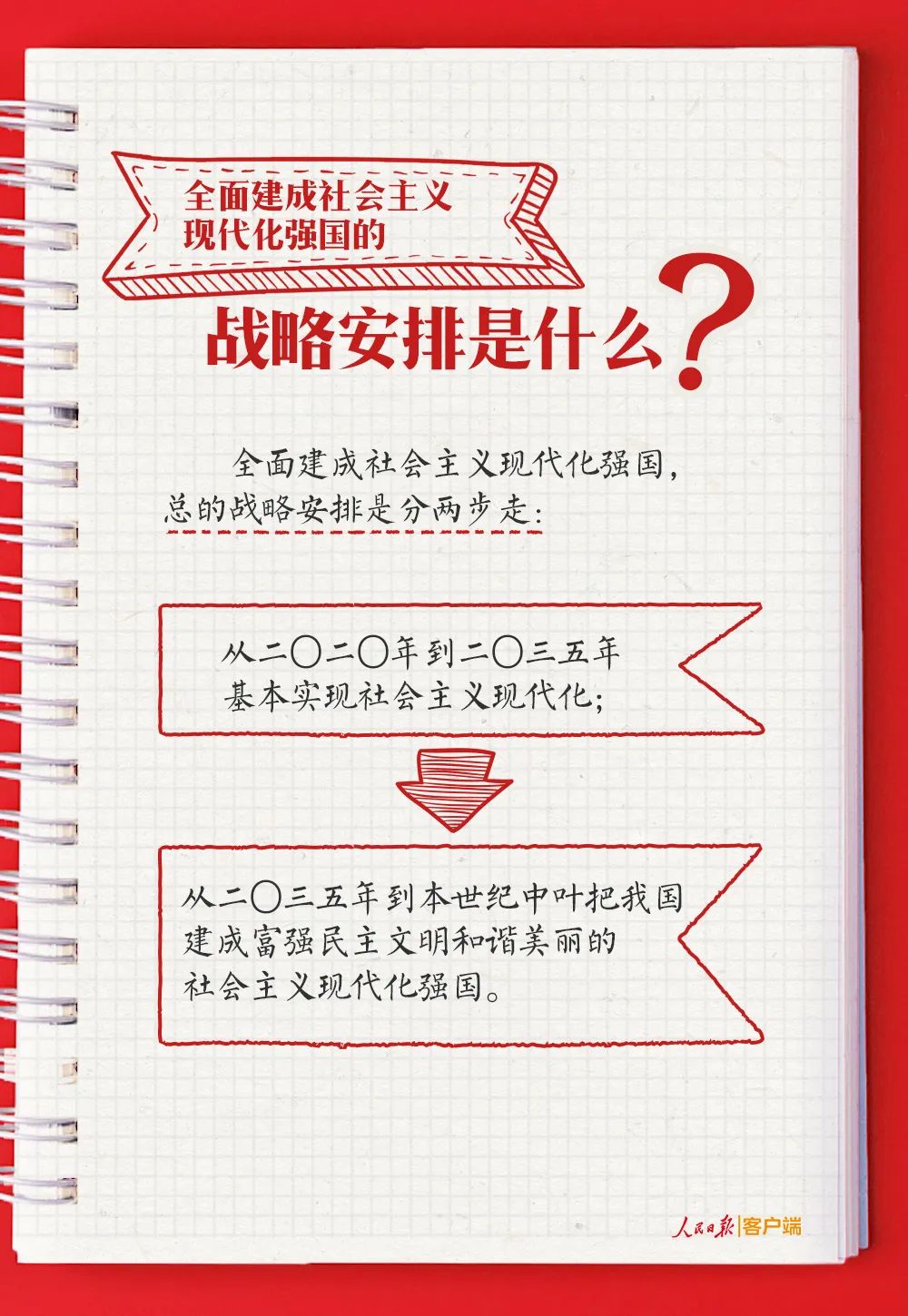 黨的二十大報告學(xué)習(xí)手賬(圖6)