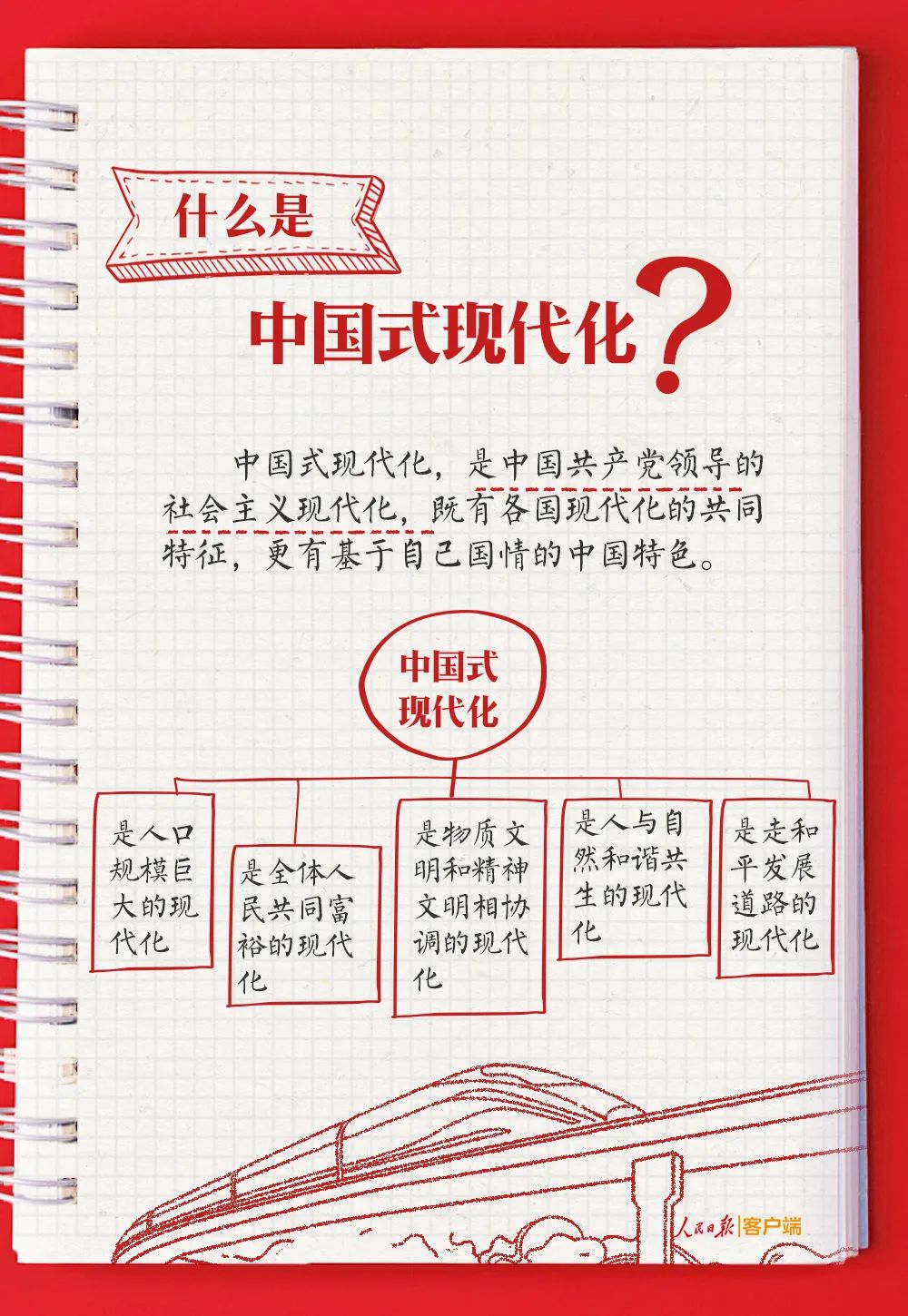黨的二十大報告學(xué)習(xí)手賬(圖5)