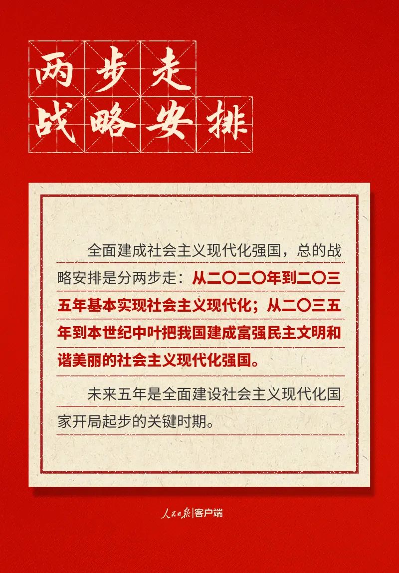 快來打卡！二十大報(bào)告中的新表述新概括新論斷(圖8)