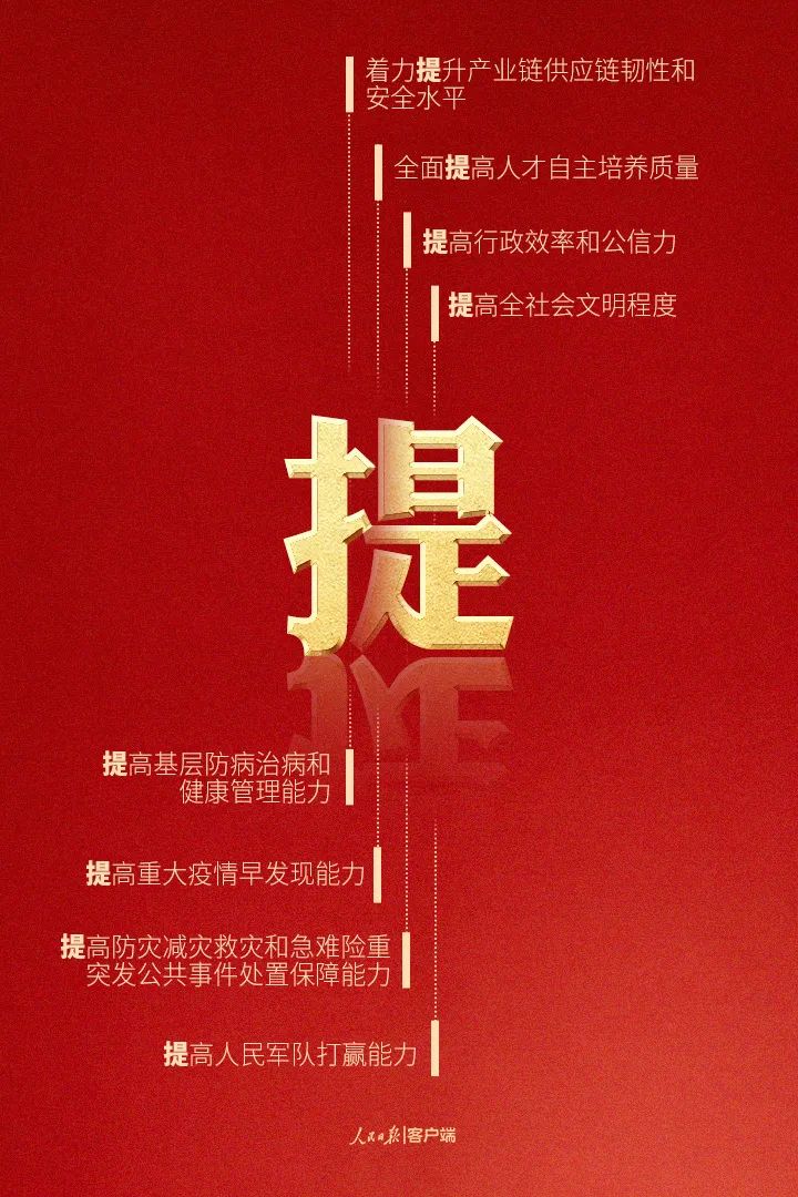 9個(gè)字細(xì)讀黨的二十大報(bào)告(圖2)