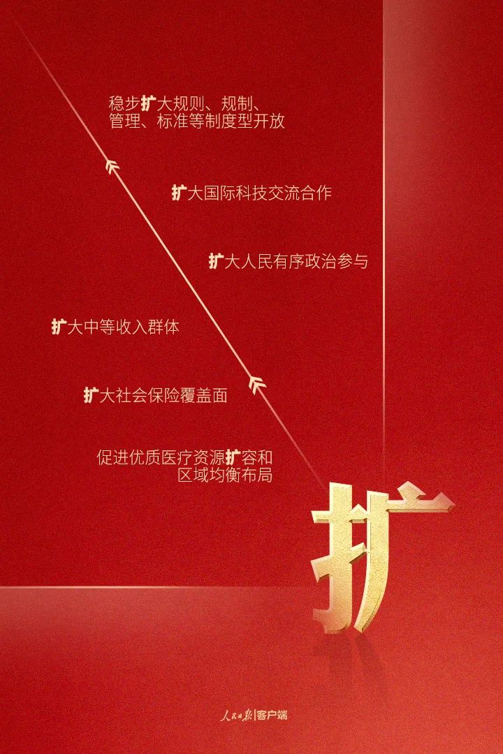 9個(gè)字細(xì)讀黨的二十大報(bào)告(圖7)