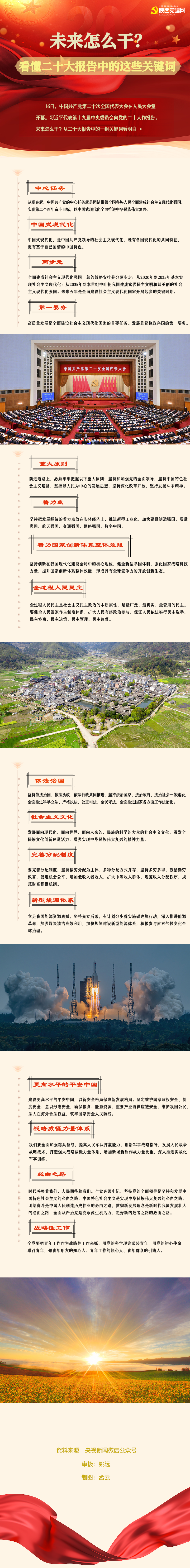 圖解 | 未來怎么干？看懂二十大報告中的這些關(guān)鍵詞(圖1)