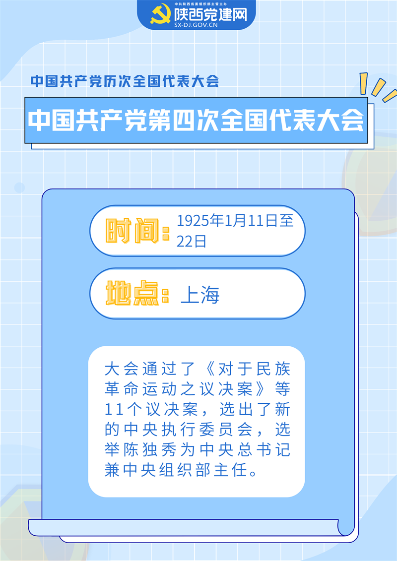 喜迎黨的二十大 ▏中國共產(chǎn)黨歷次全會(huì)要點(diǎn)回顧(圖4)