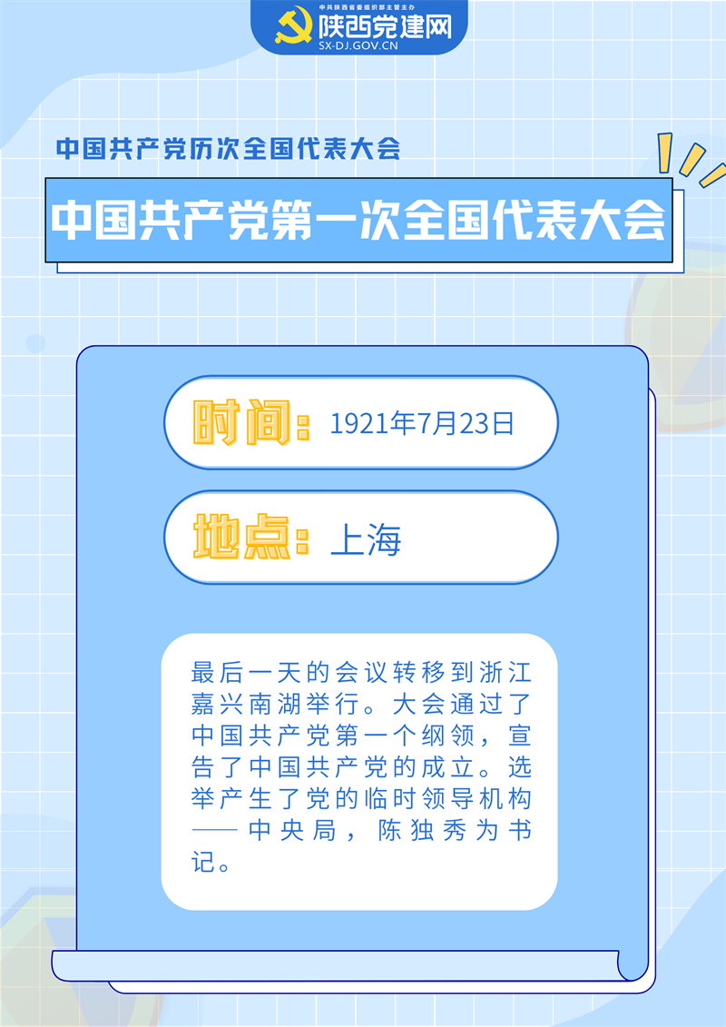 喜迎黨的二十大 ▏中國共產(chǎn)黨歷次全會(huì)要點(diǎn)回顧(圖1)