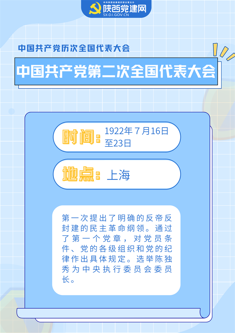 喜迎黨的二十大 ▏中國共產(chǎn)黨歷次全會(huì)要點(diǎn)回顧(圖2)