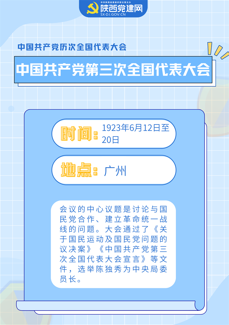 喜迎黨的二十大 ▏中國共產(chǎn)黨歷次全會(huì)要點(diǎn)回顧(圖3)