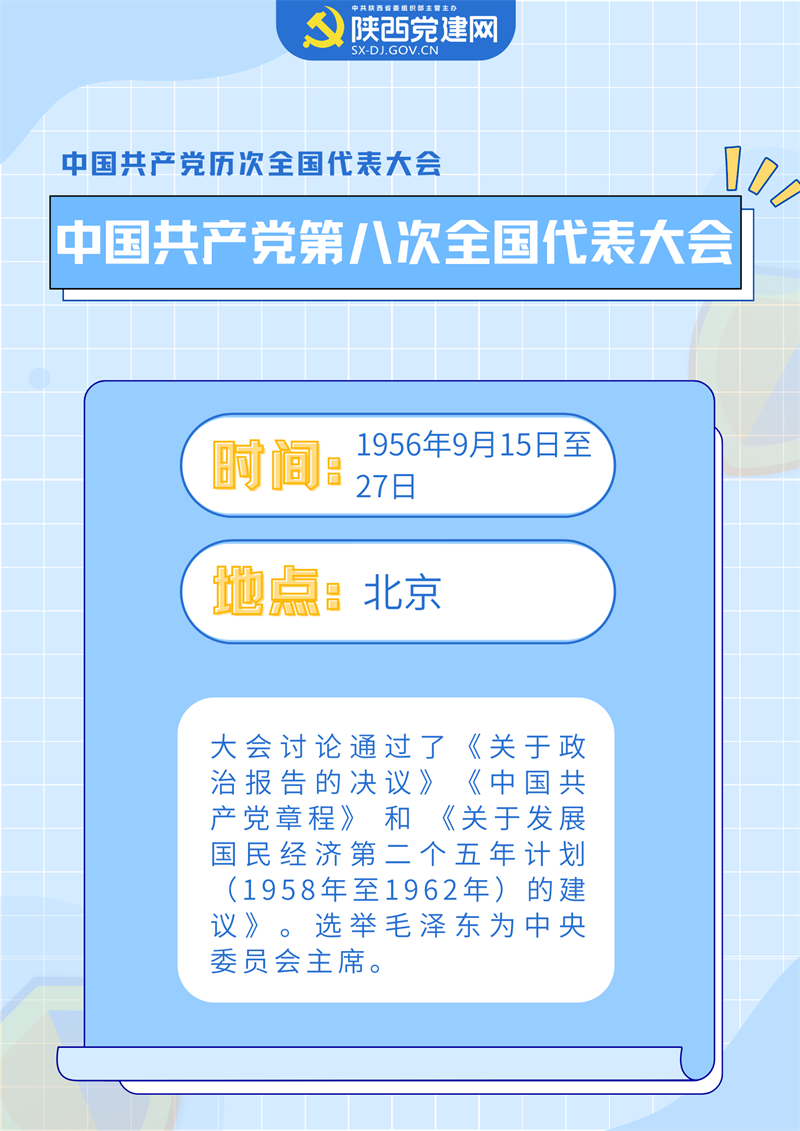 喜迎黨的二十大 ▏中國共產(chǎn)黨歷次全會(huì)要點(diǎn)回顧(圖8)