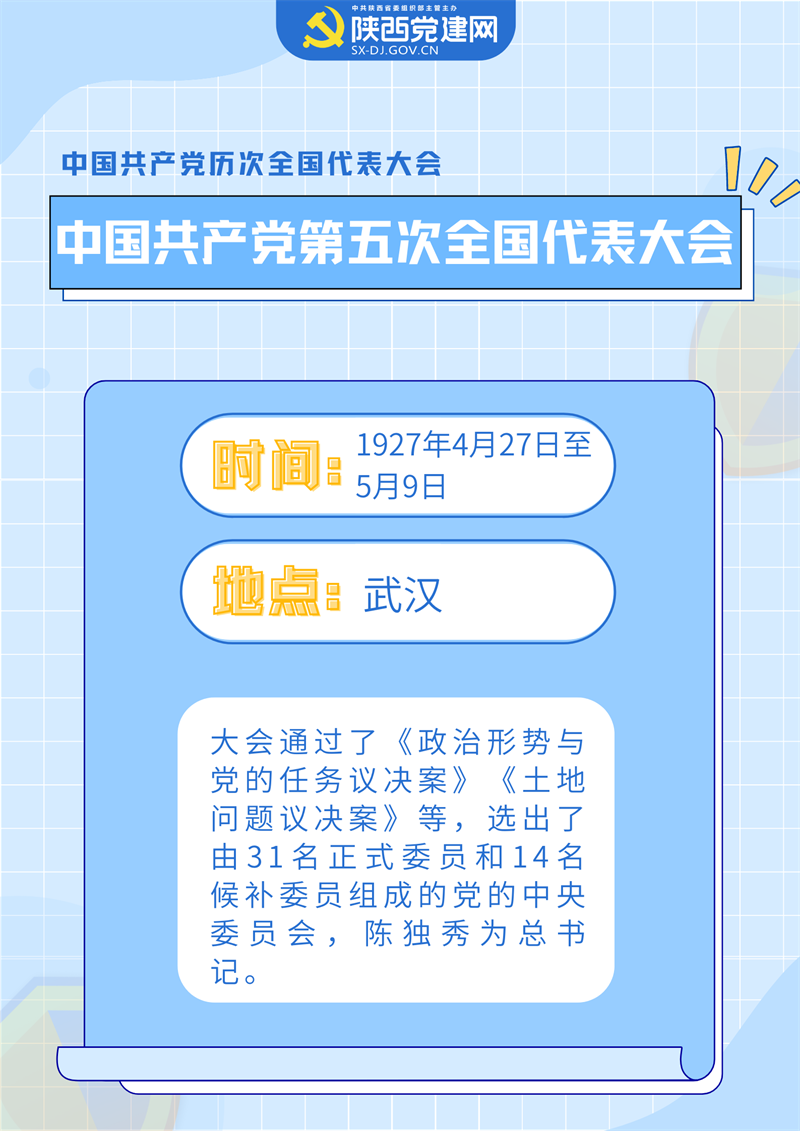 喜迎黨的二十大 ▏中國共產(chǎn)黨歷次全會(huì)要點(diǎn)回顧(圖5)