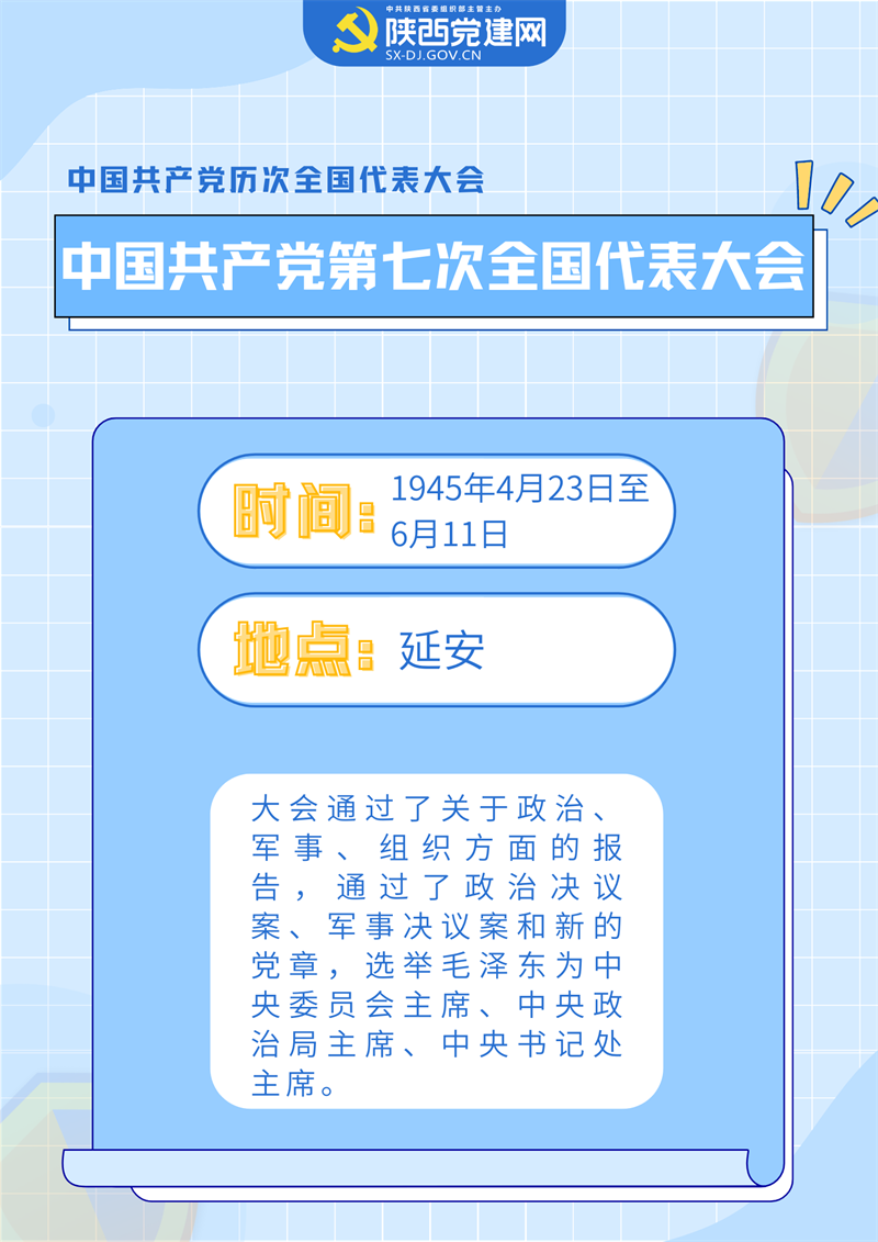 喜迎黨的二十大 ▏中國共產(chǎn)黨歷次全會(huì)要點(diǎn)回顧(圖7)
