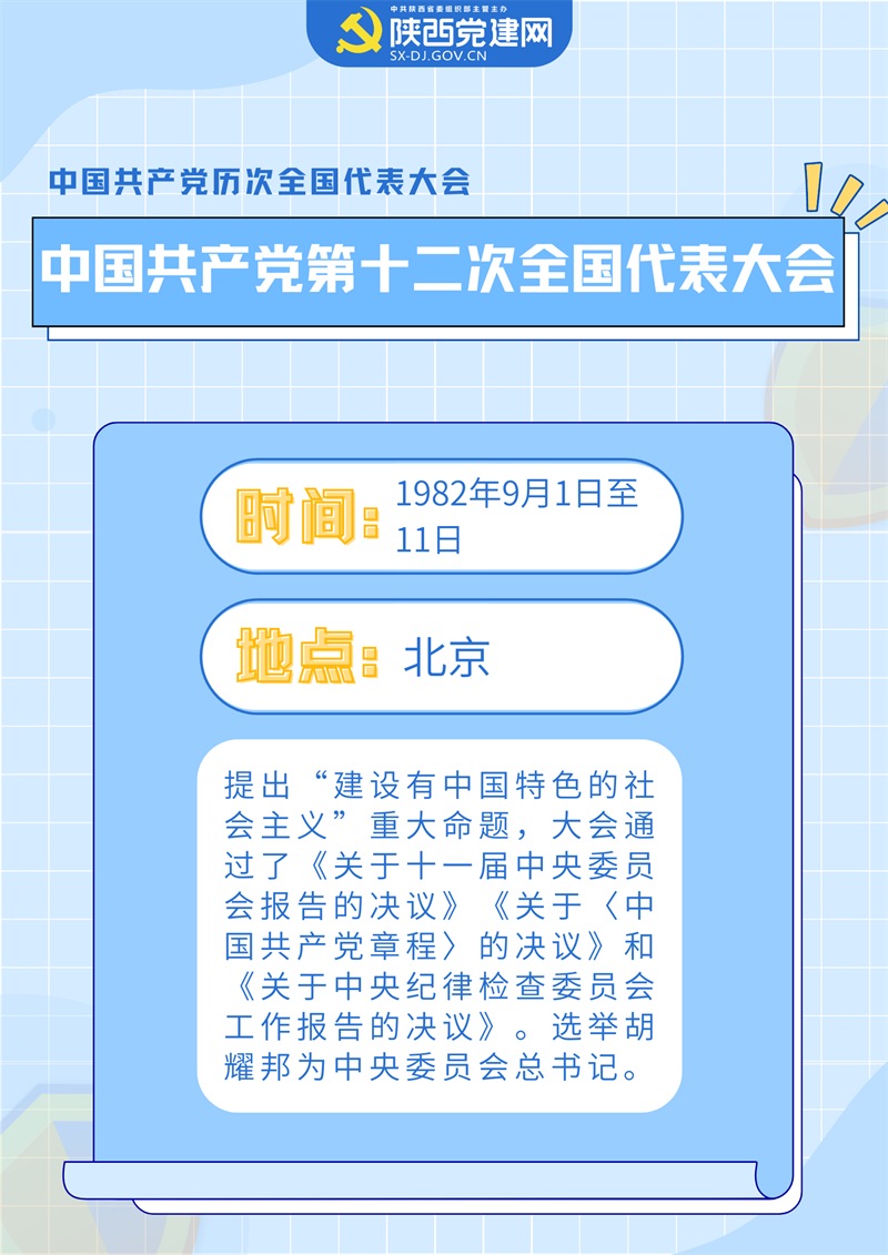 喜迎黨的二十大 ▏中國共產(chǎn)黨歷次全會(huì)要點(diǎn)回顧(圖12)
