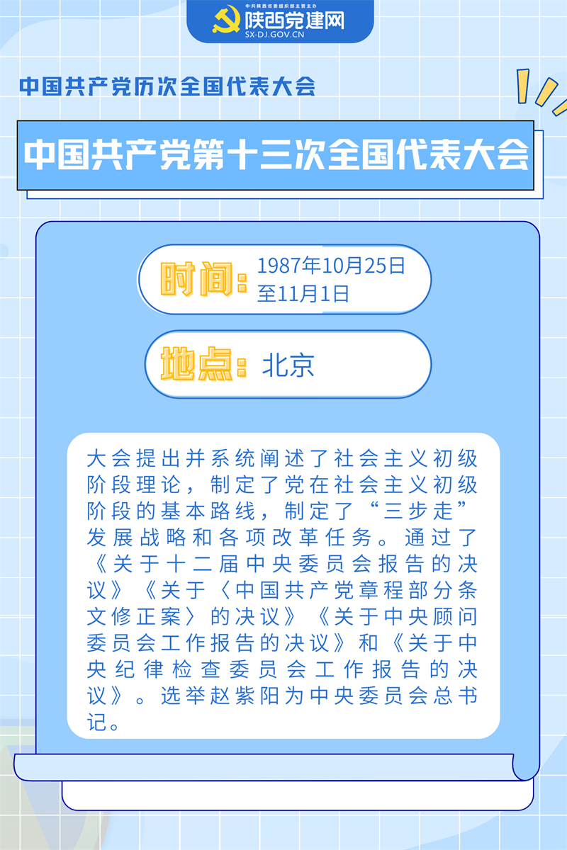 喜迎黨的二十大 ▏中國共產(chǎn)黨歷次全會(huì)要點(diǎn)回顧(圖13)