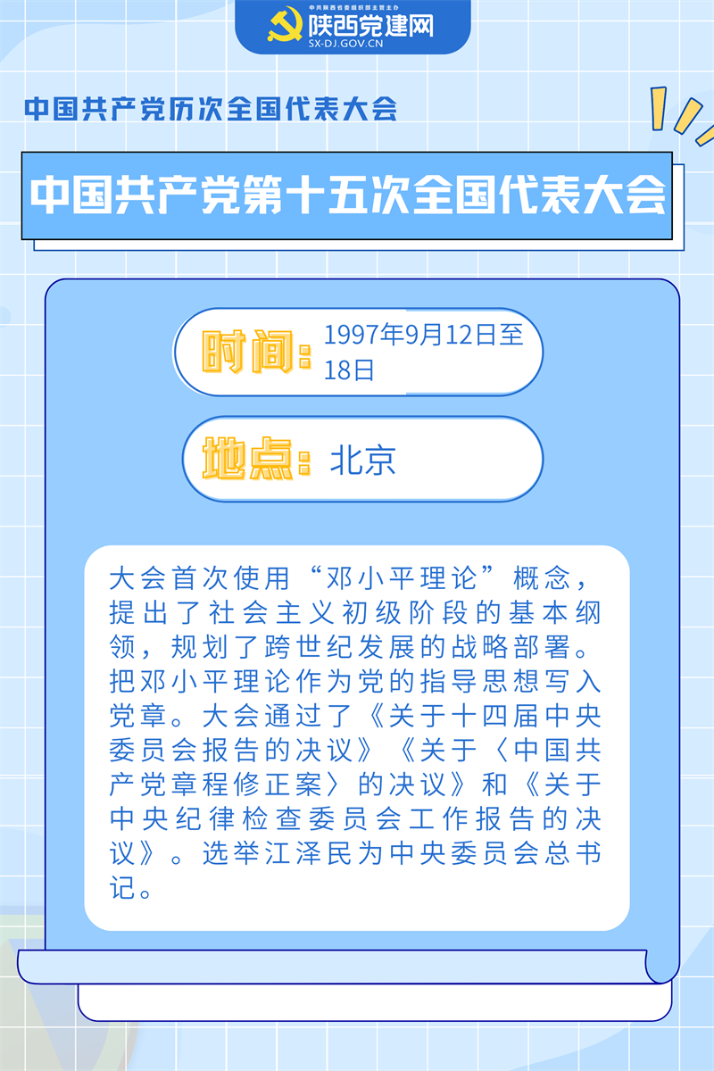 喜迎黨的二十大 ▏中國共產(chǎn)黨歷次全會(huì)要點(diǎn)回顧(圖15)