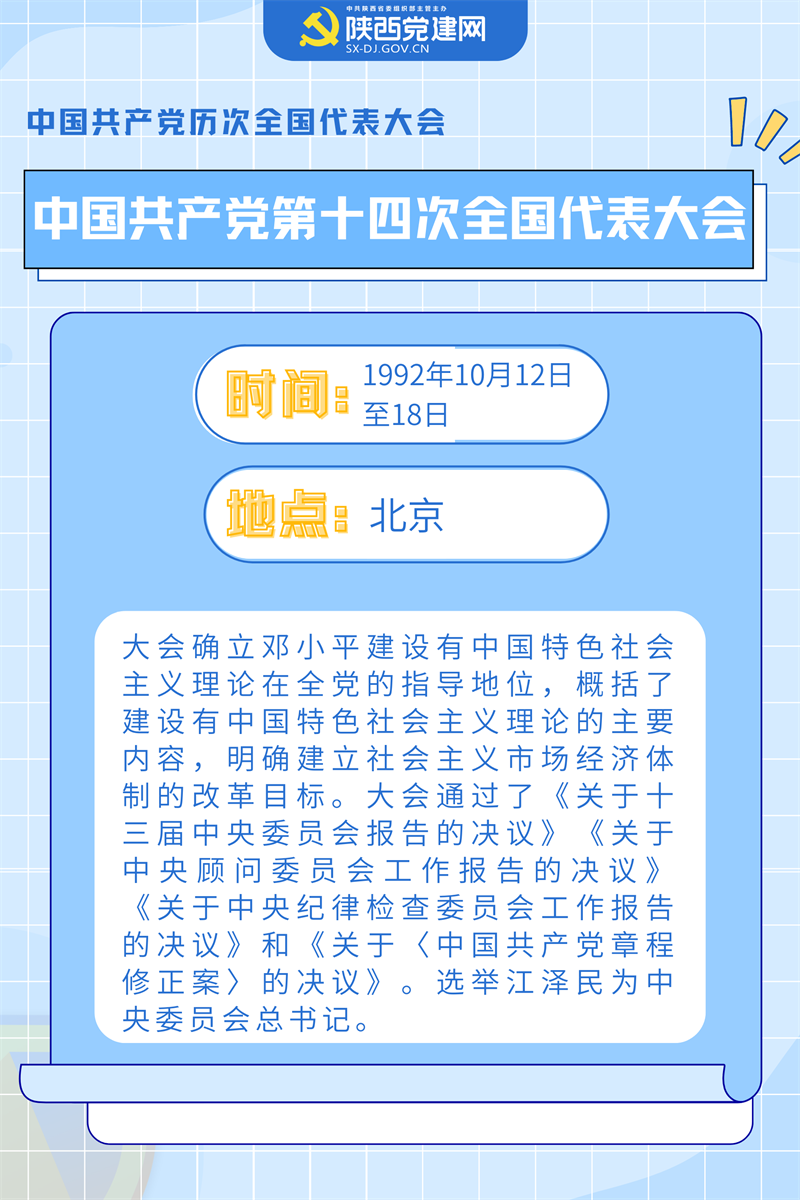 喜迎黨的二十大 ▏中國共產(chǎn)黨歷次全會(huì)要點(diǎn)回顧(圖14)