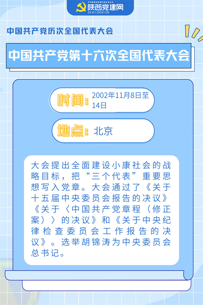 喜迎黨的二十大 ▏中國共產(chǎn)黨歷次全會(huì)要點(diǎn)回顧(圖16)