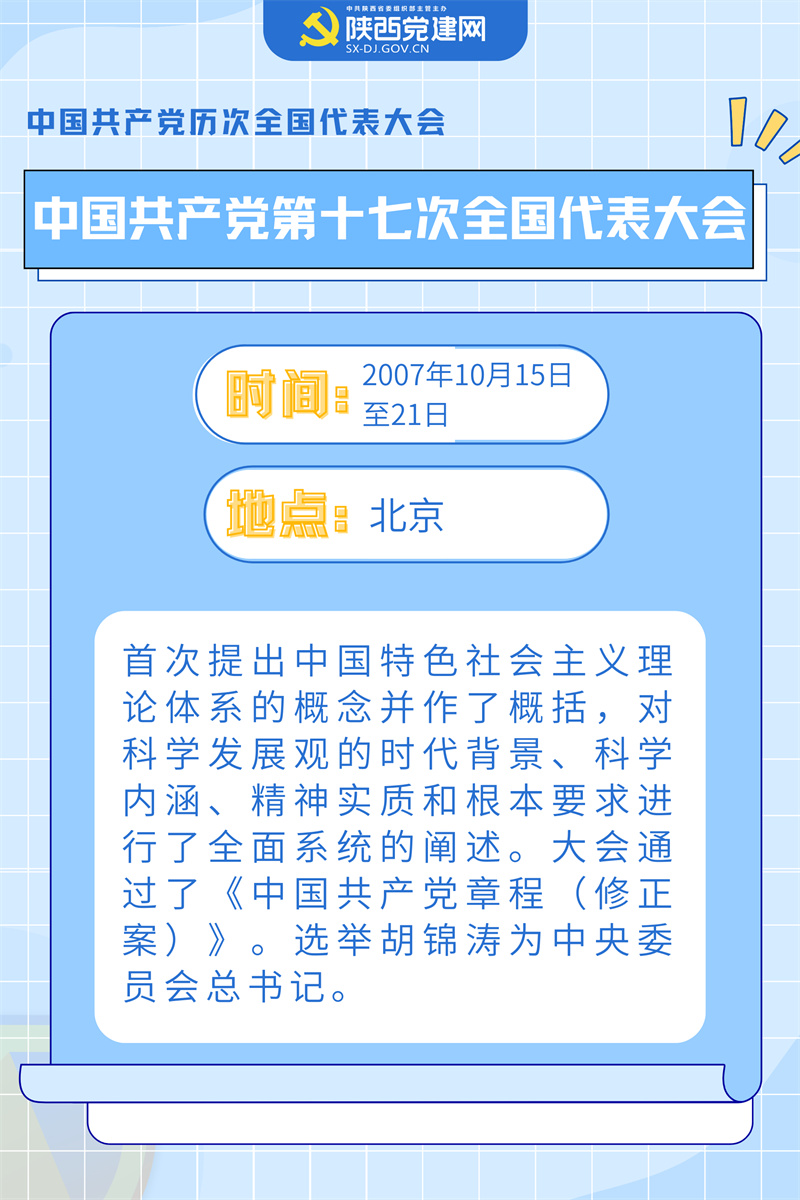 喜迎黨的二十大 ▏中國共產(chǎn)黨歷次全會(huì)要點(diǎn)回顧(圖17)