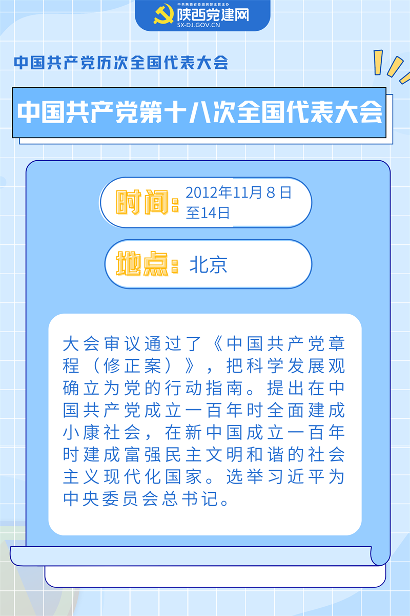 喜迎黨的二十大 ▏中國共產(chǎn)黨歷次全會(huì)要點(diǎn)回顧(圖18)