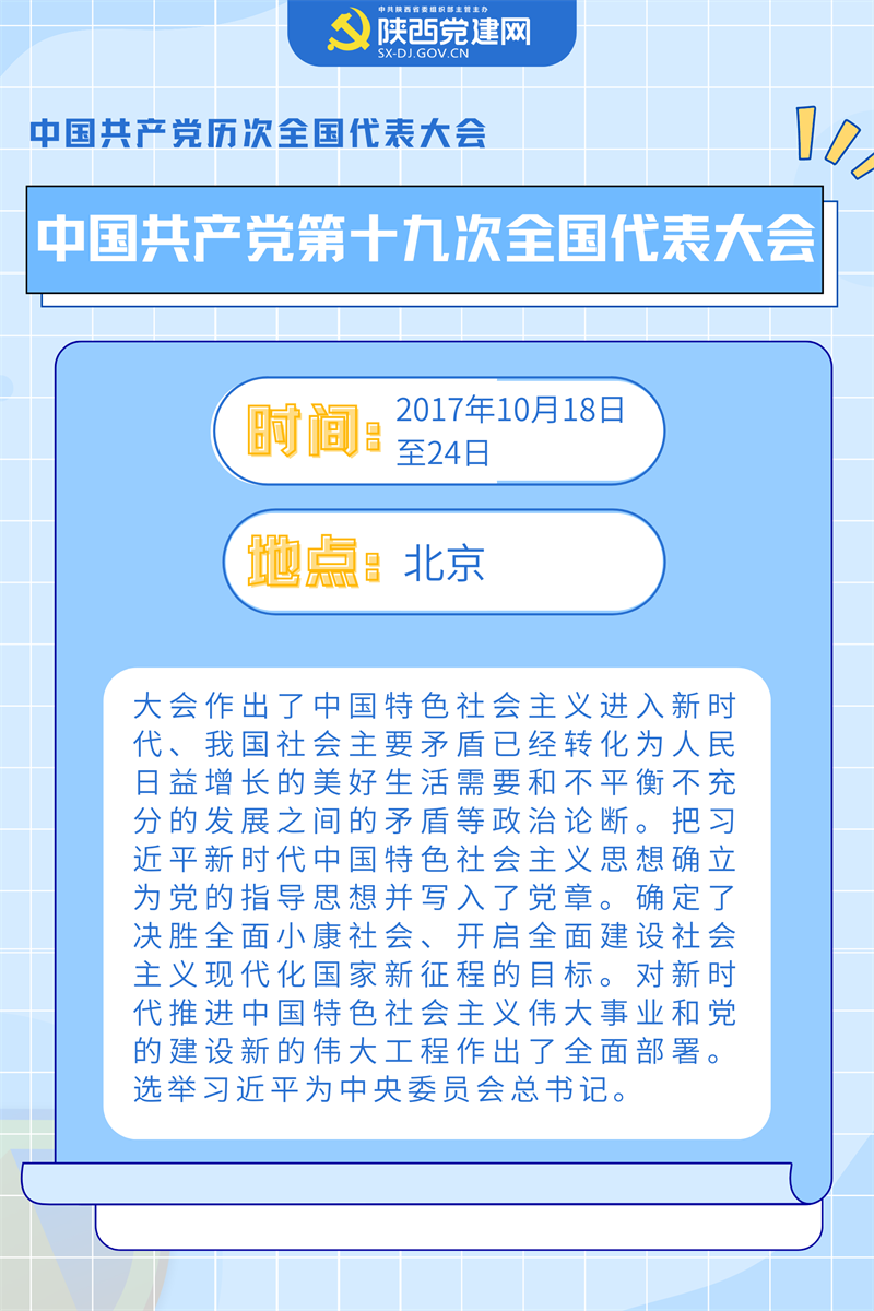 喜迎黨的二十大 ▏中國共產(chǎn)黨歷次全會(huì)要點(diǎn)回顧(圖19)