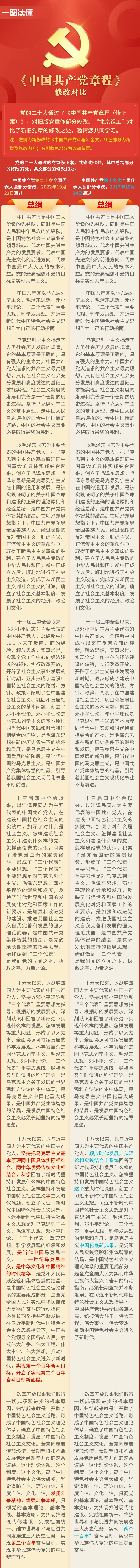 一圖速覽丨《中國共產(chǎn)黨章程》修改對比來了！(圖1)