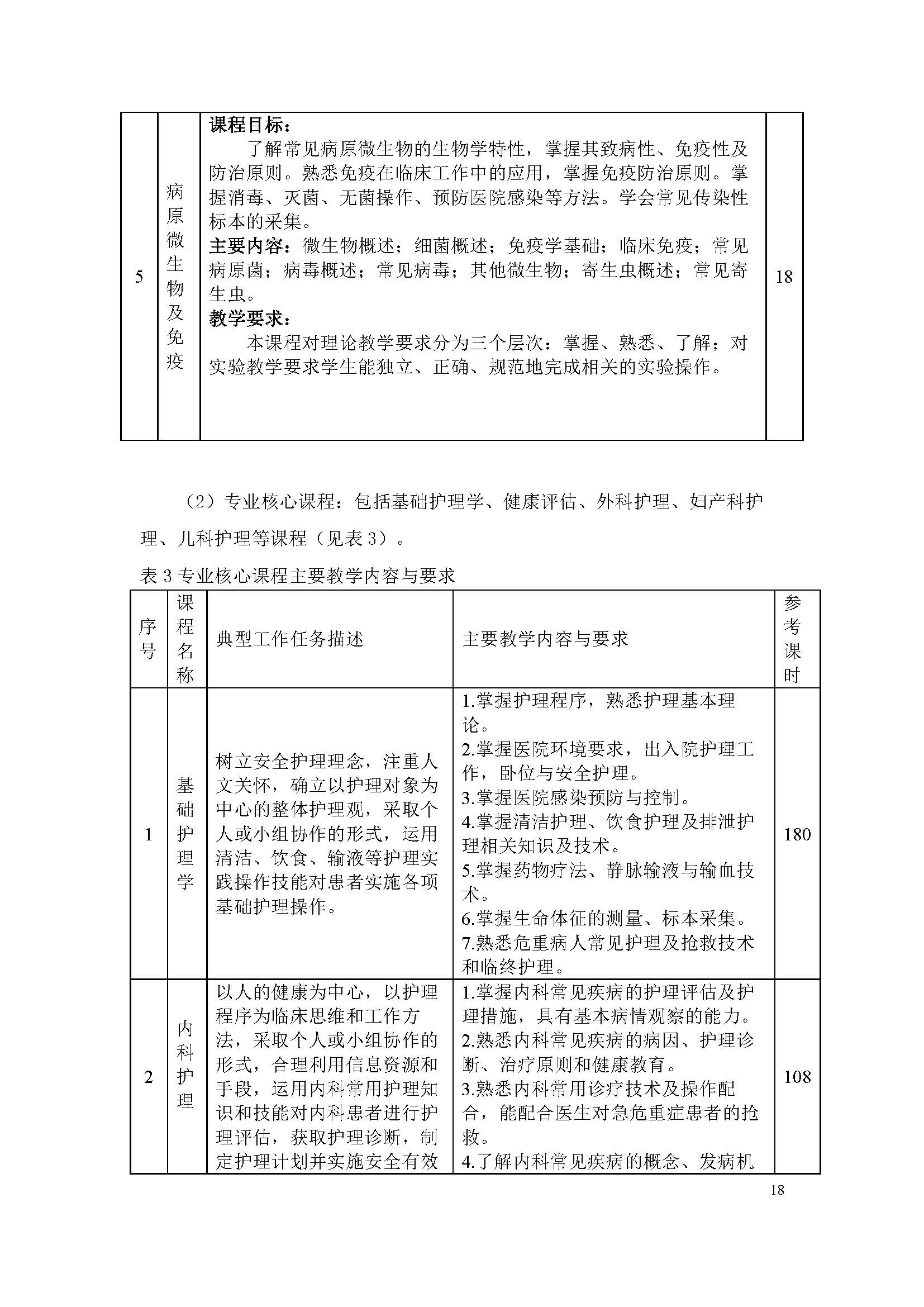 護理專業(yè)-中職-人才培養(yǎng)方案(圖20)