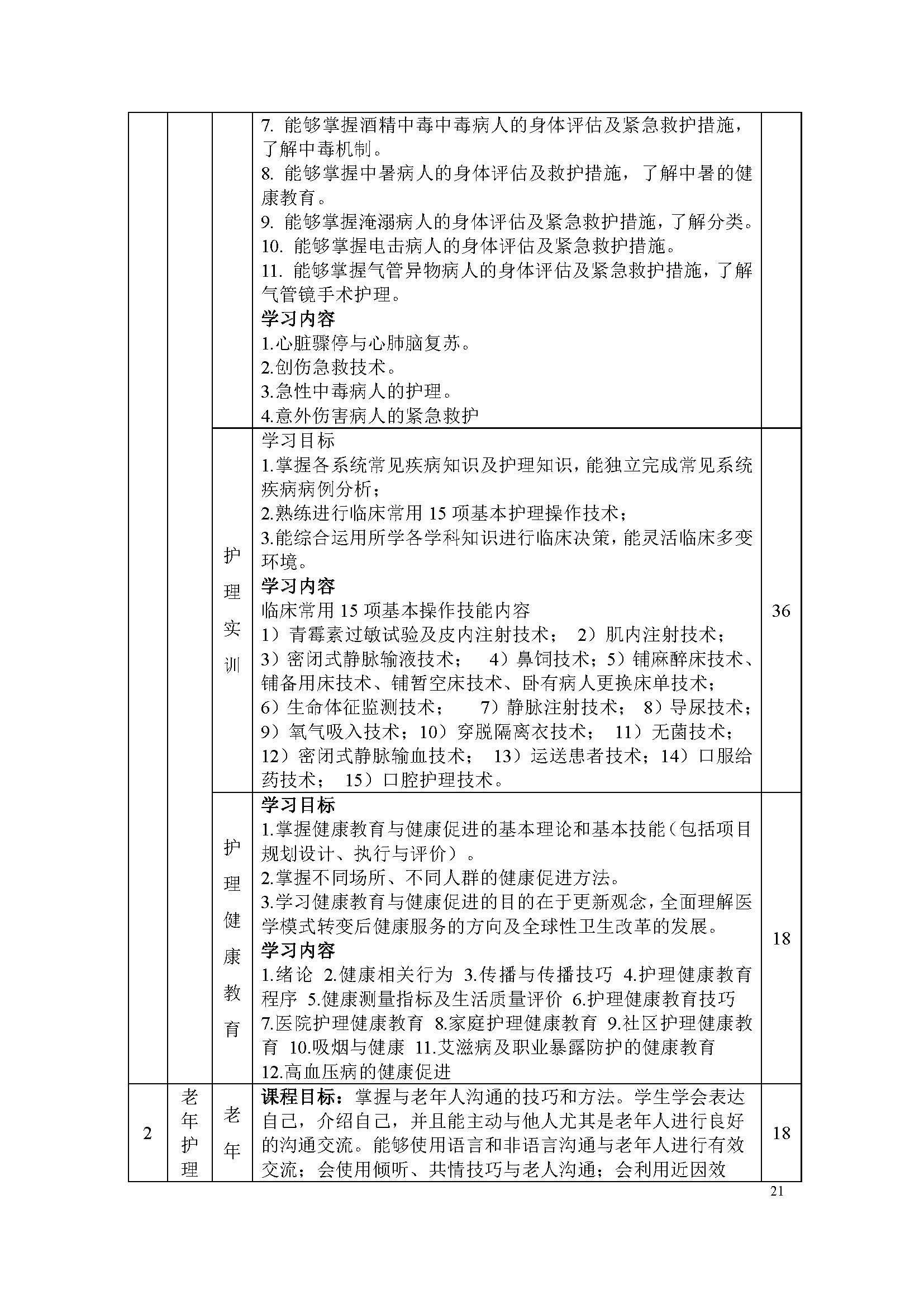 護理專業(yè)-中職-人才培養(yǎng)方案(圖23)