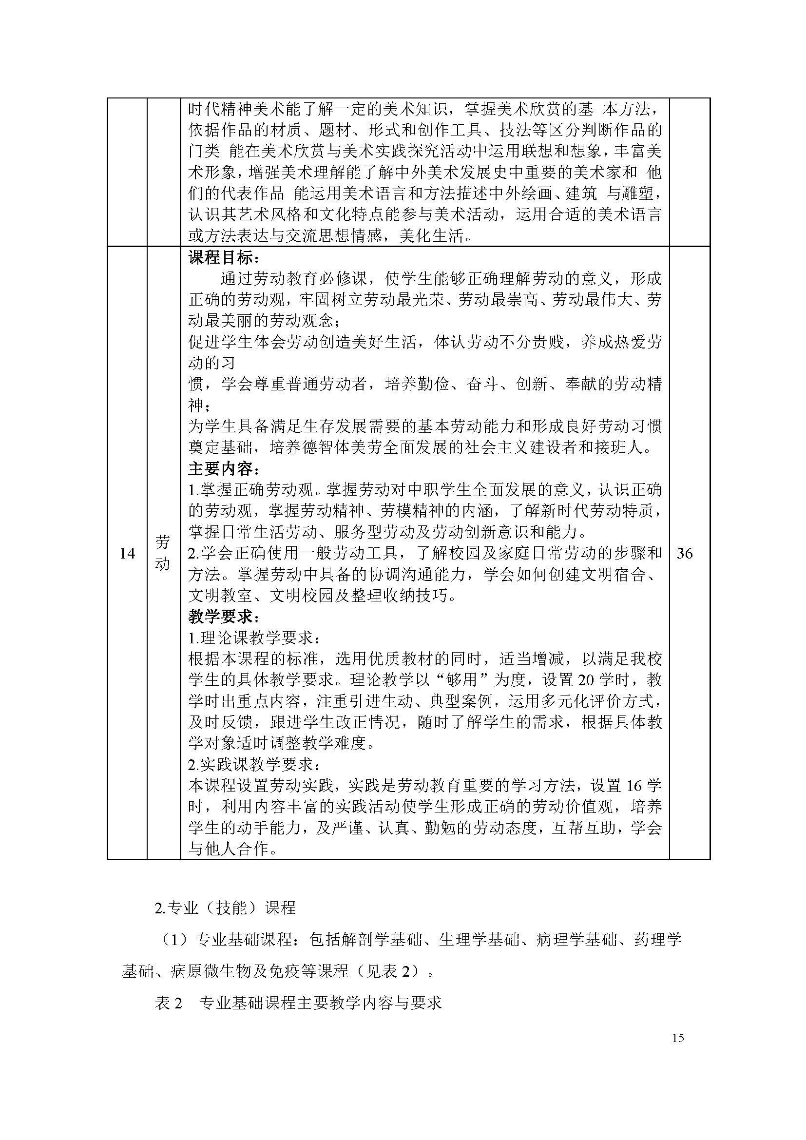 護理專業(yè)-中職-人才培養(yǎng)方案(圖17)