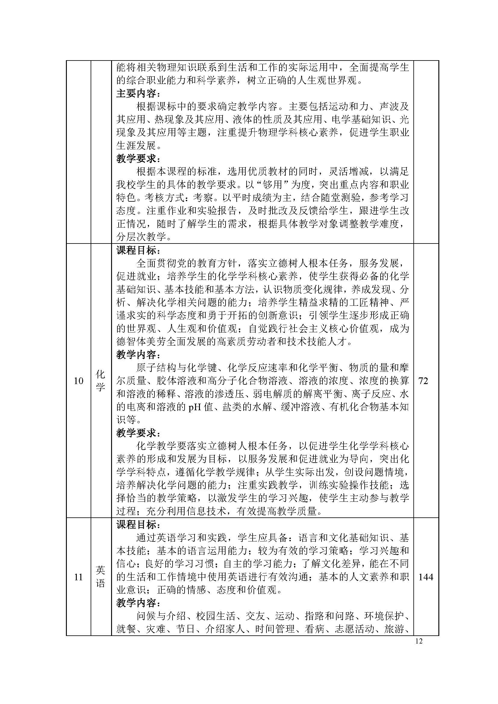 護理專業(yè)-中職-人才培養(yǎng)方案(圖14)