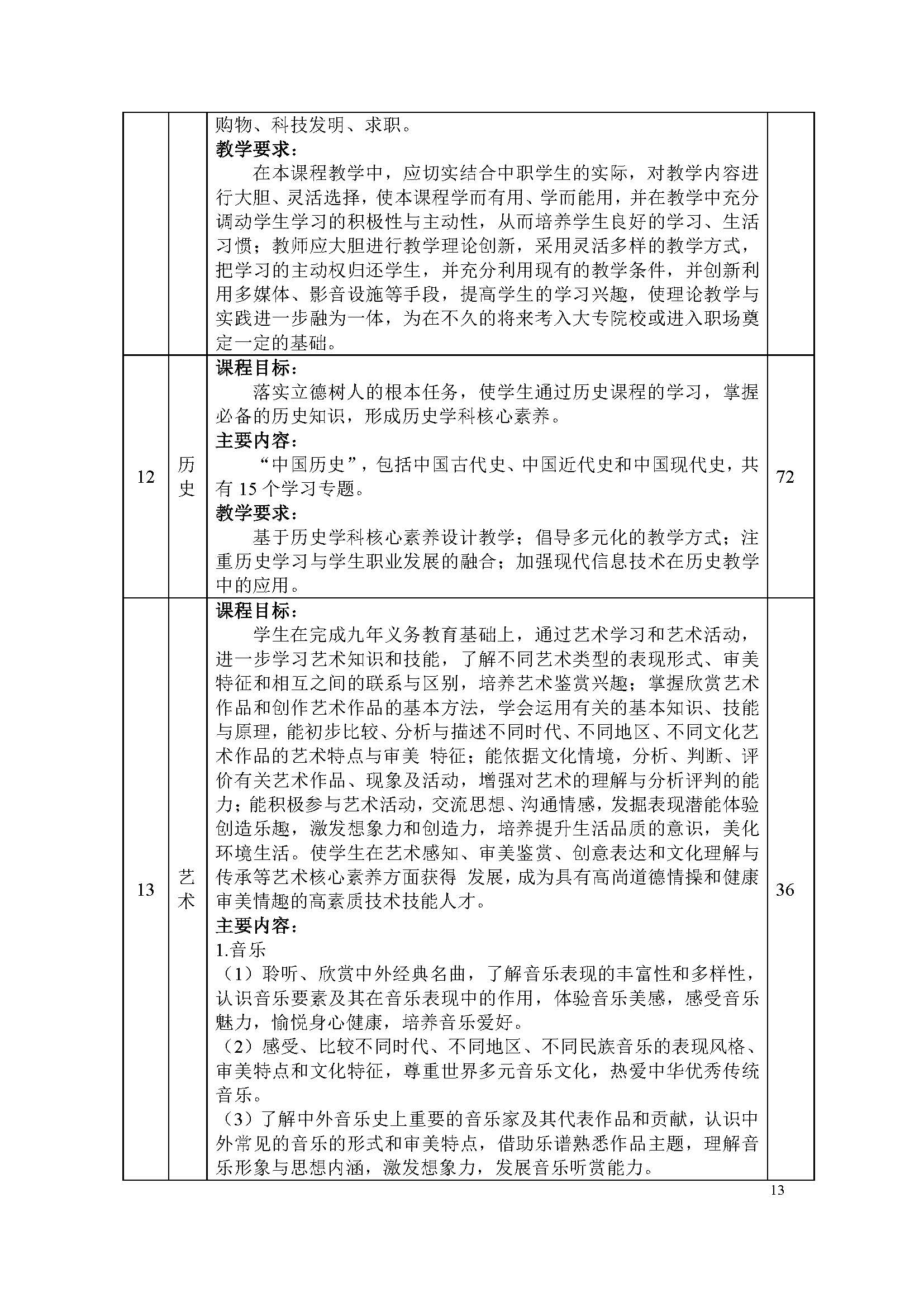 護理專業(yè)-中職-人才培養(yǎng)方案(圖15)