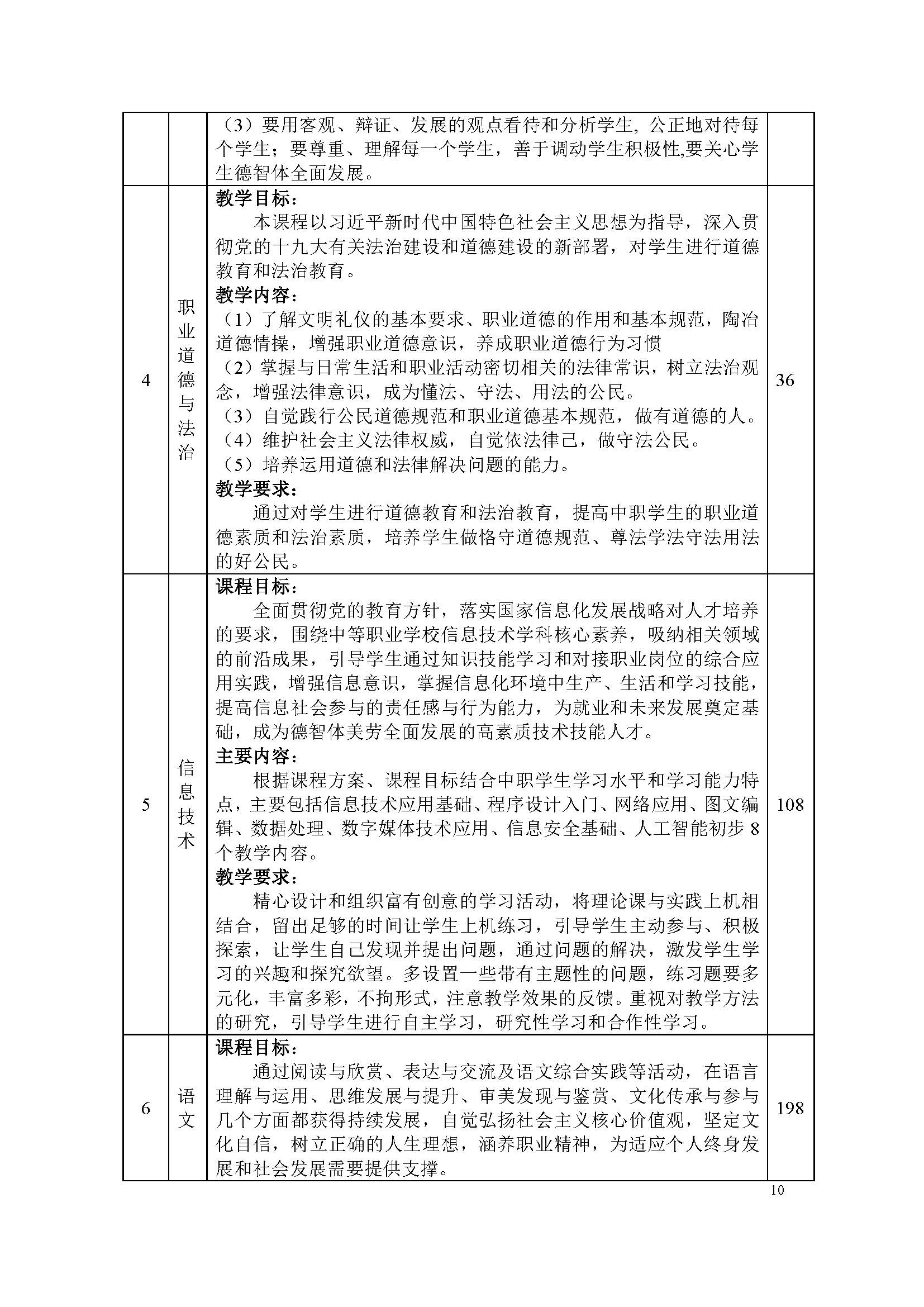 護理專業(yè)-中職-人才培養(yǎng)方案(圖12)