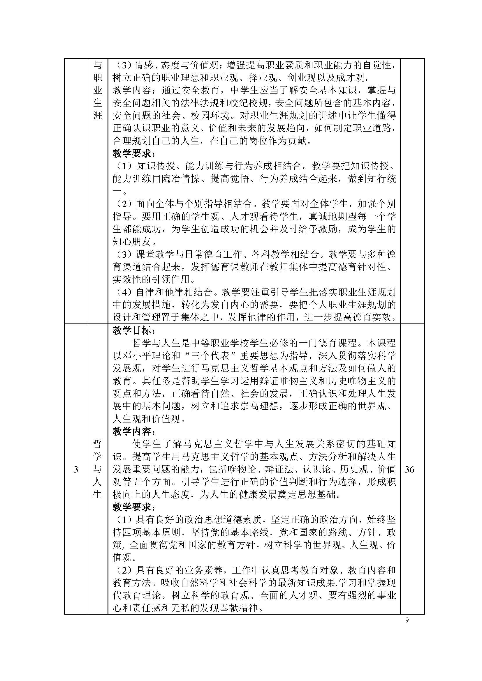 護理專業(yè)-中職-人才培養(yǎng)方案(圖11)