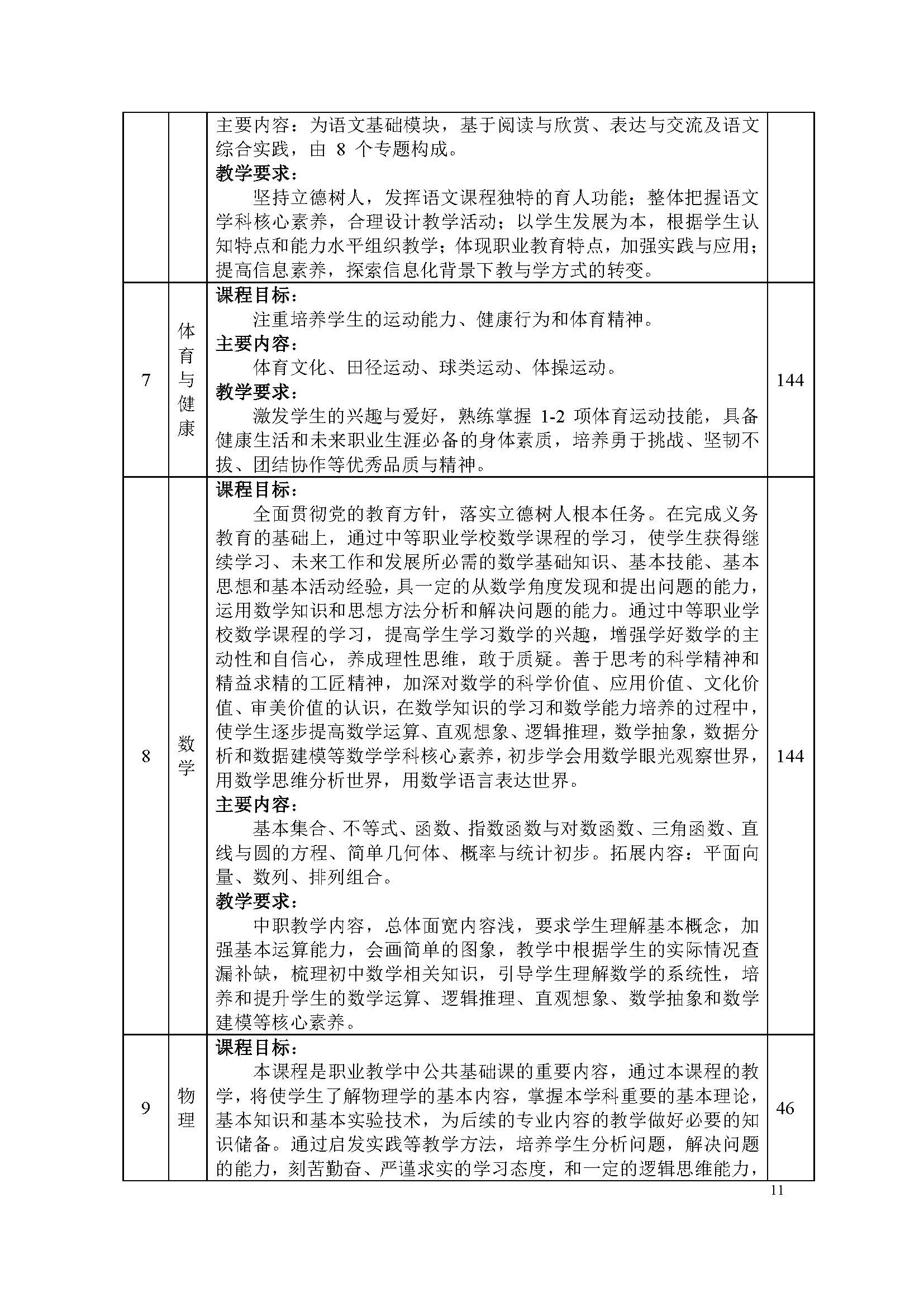 護理專業(yè)-中職-人才培養(yǎng)方案(圖13)