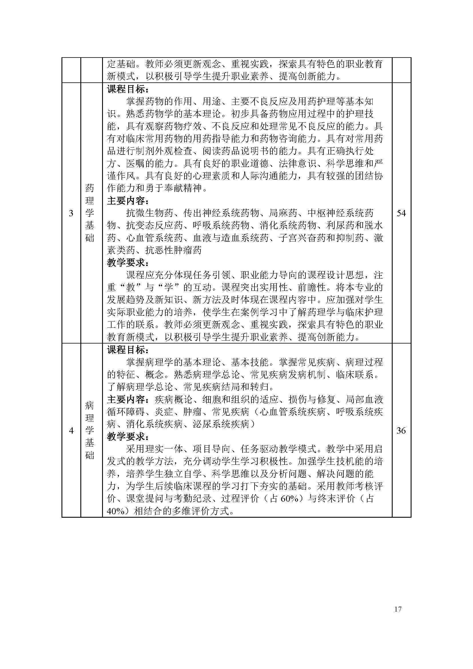 護理專業(yè)-中職-人才培養(yǎng)方案(圖19)