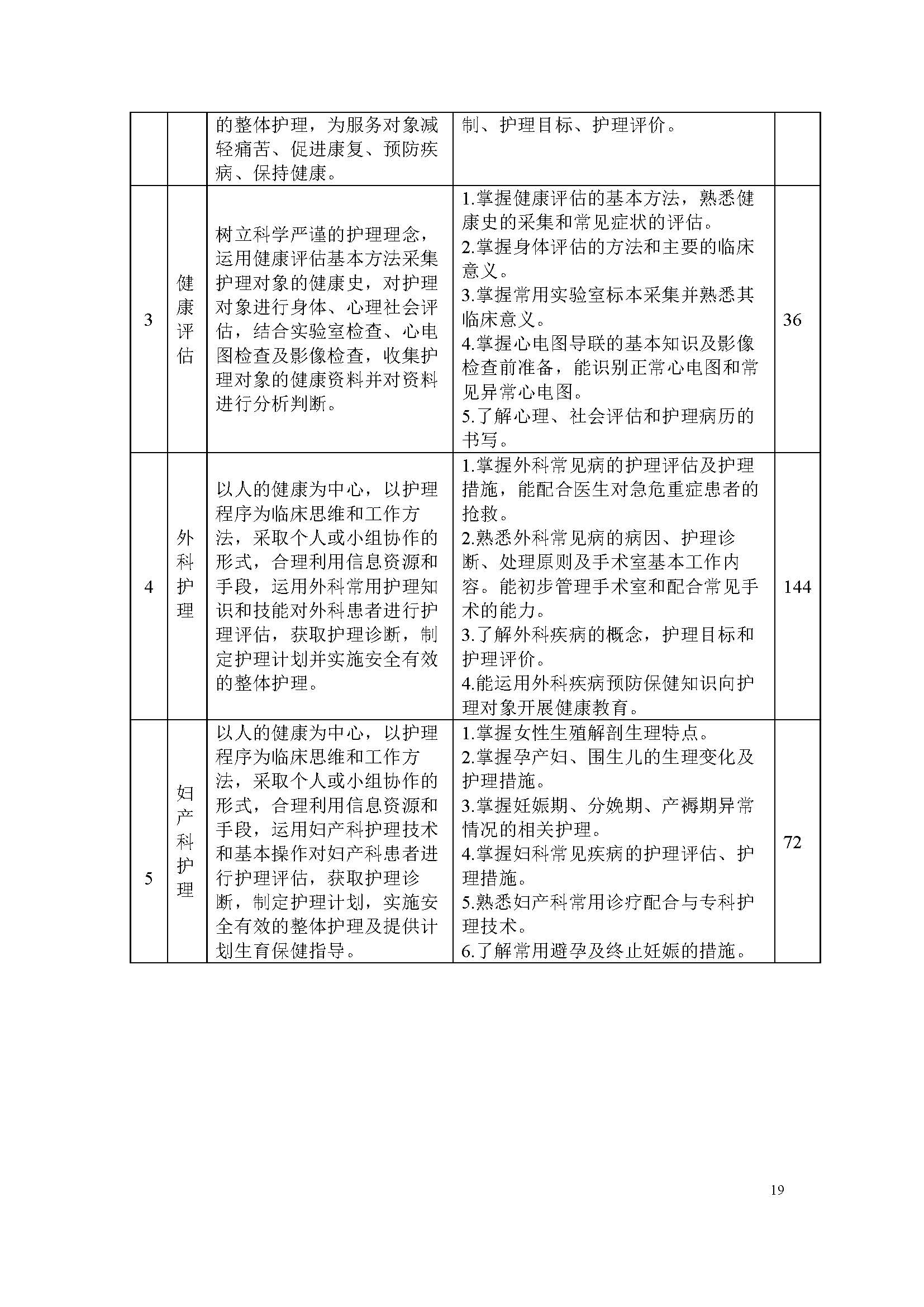 護理專業(yè)-中職-人才培養(yǎng)方案(圖21)