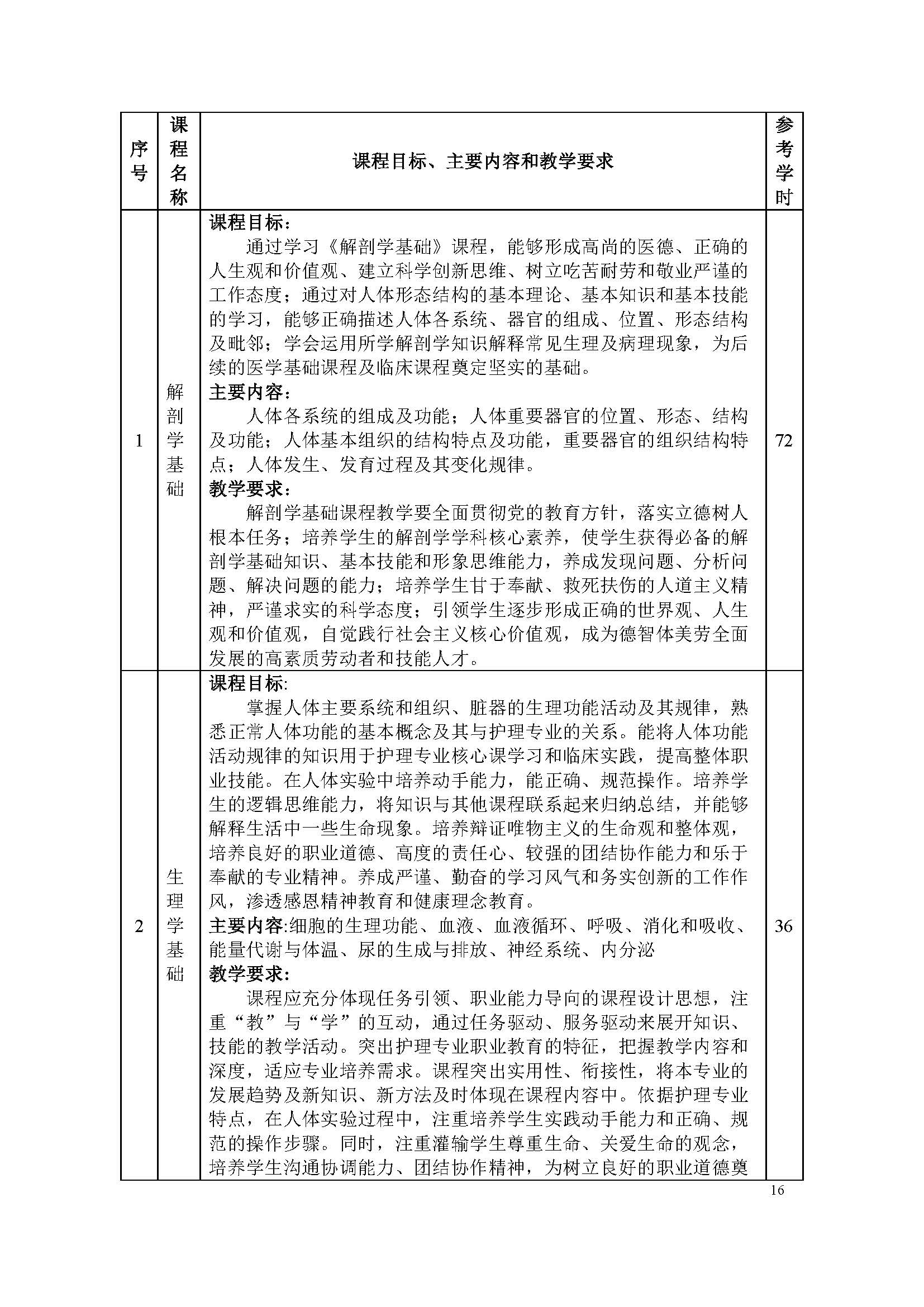 護理專業(yè)-中職-人才培養(yǎng)方案(圖18)