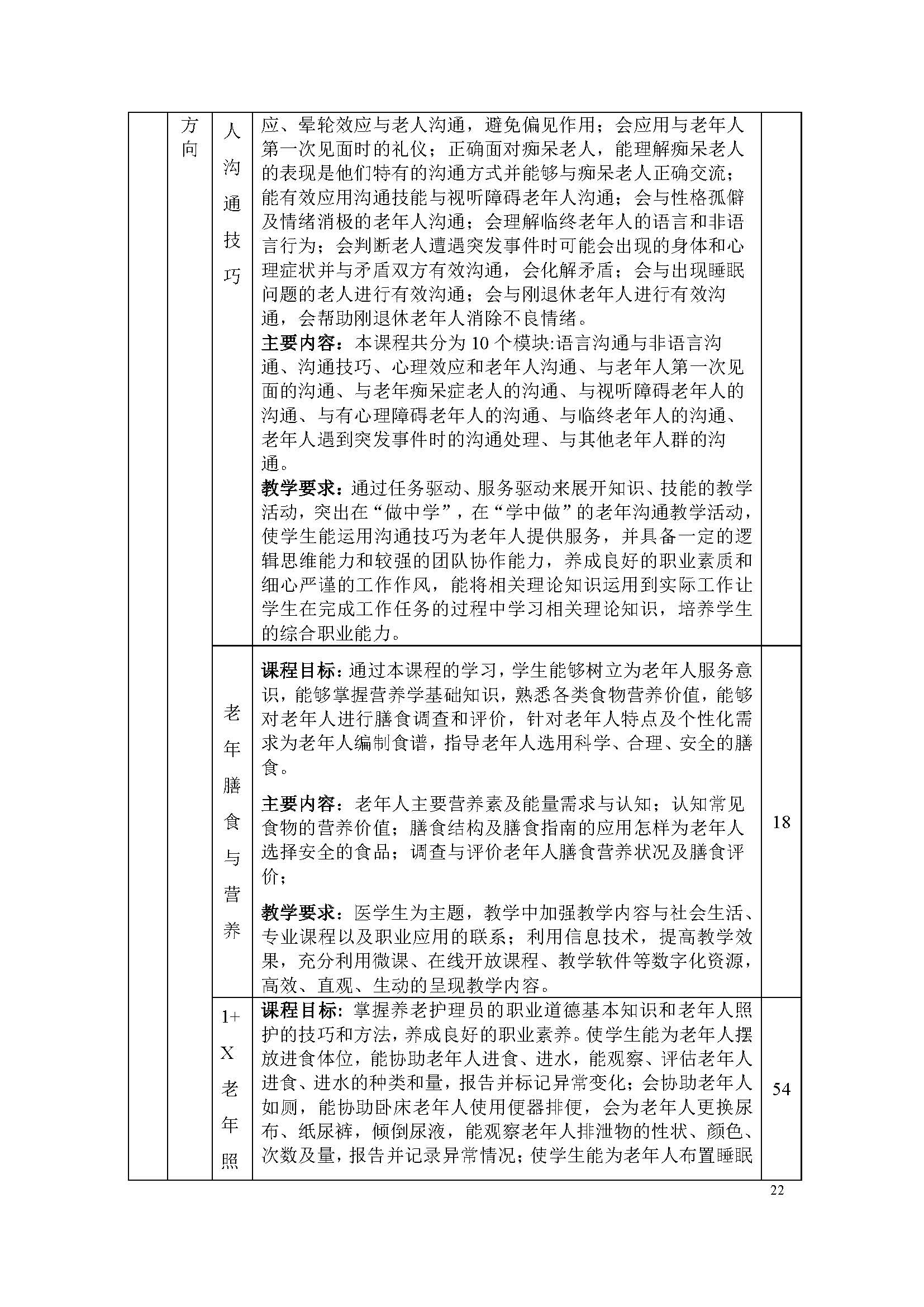 護理專業(yè)-中職-人才培養(yǎng)方案(圖24)