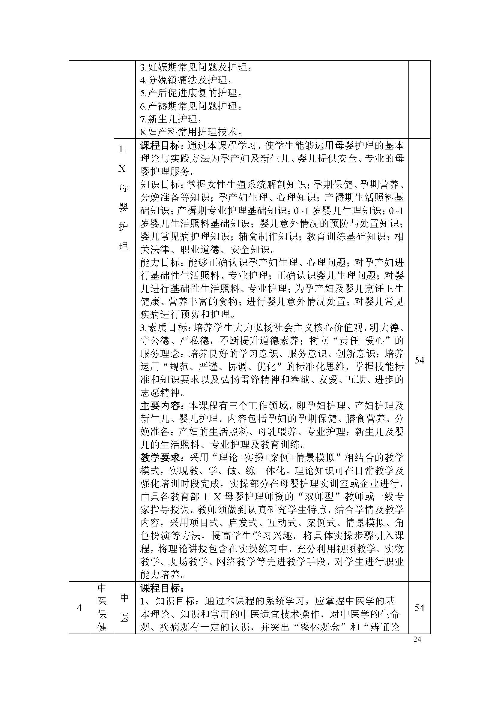 護理專業(yè)-中職-人才培養(yǎng)方案(圖26)