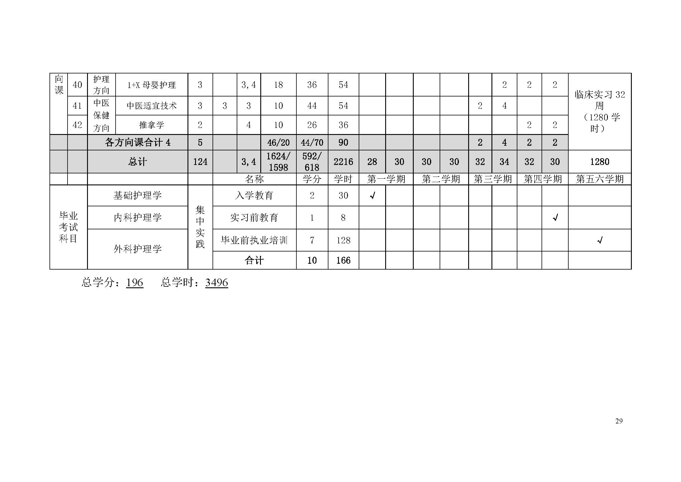 護理專業(yè)-中職-人才培養(yǎng)方案(圖31)