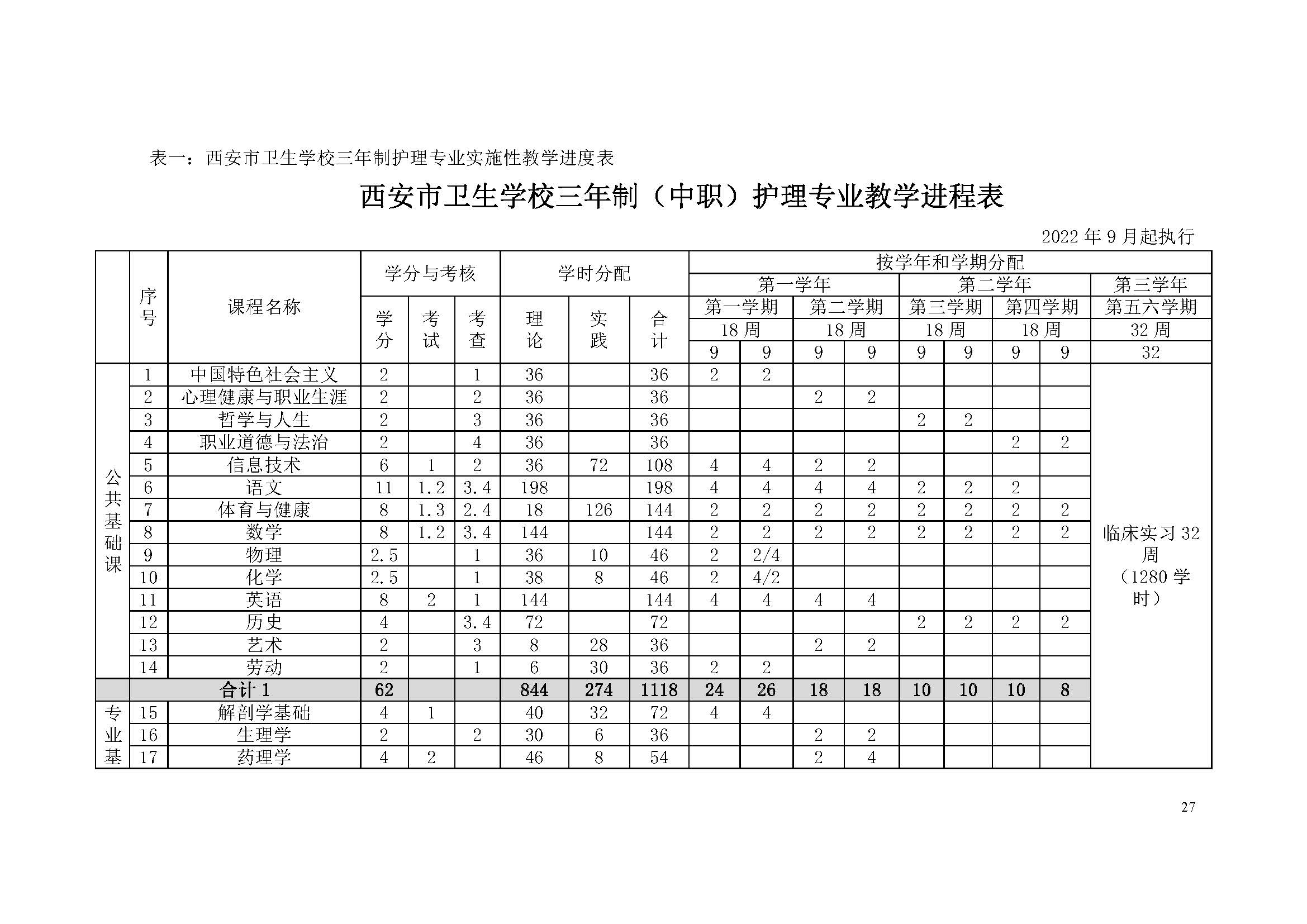 護理專業(yè)-中職-人才培養(yǎng)方案(圖29)