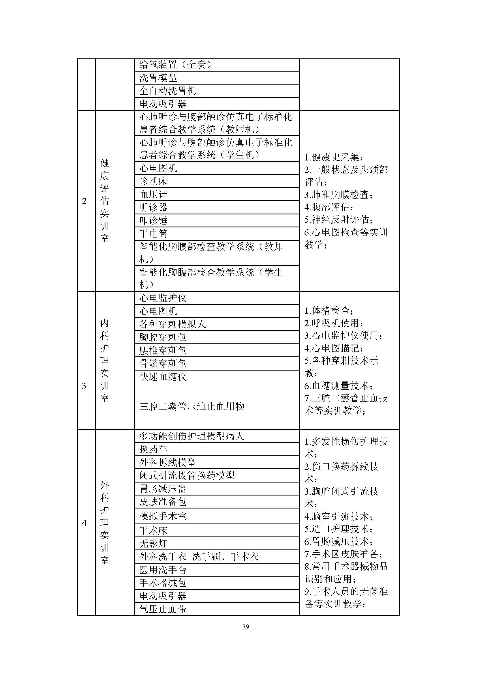 護理專業(yè)-中職-人才培養(yǎng)方案(圖41)