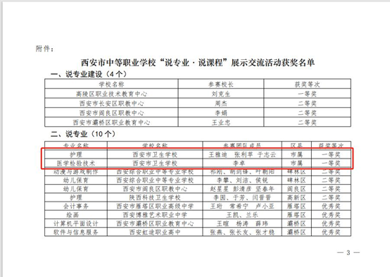 祝賀我校教師在2022年西安市中職學(xué)校“說(shuō)專(zhuān)業(yè) 說(shuō)課程”展示交流活動(dòng)創(chuàng)造佳績(jī)(圖3)