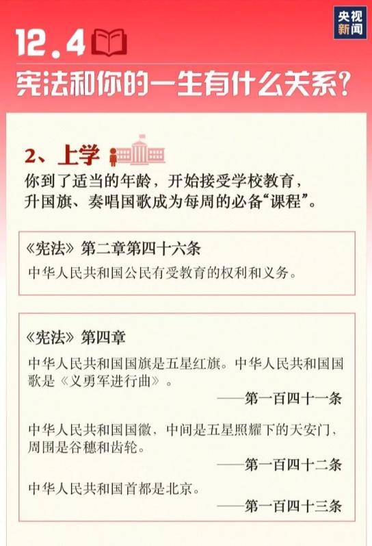 【國(guó)家憲法日】九張圖帶你了解國(guó)家憲法日！(圖3)