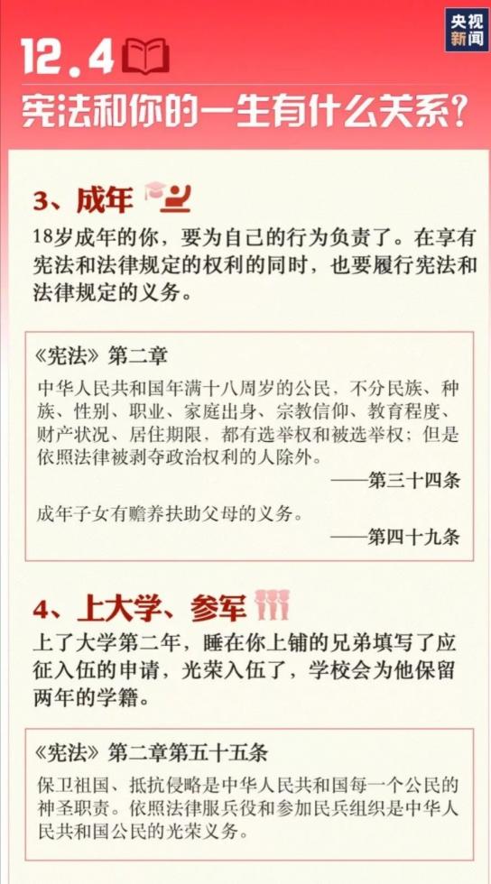 【國(guó)家憲法日】九張圖帶你了解國(guó)家憲法日！(圖4)