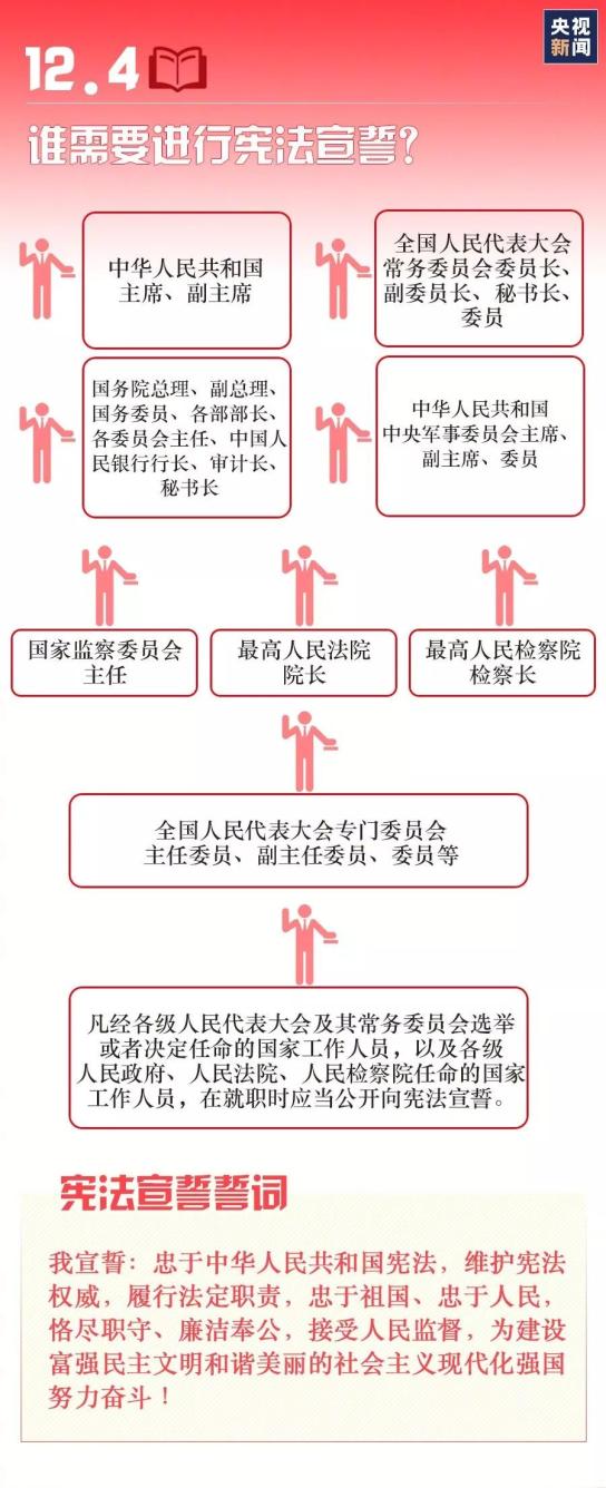 【國(guó)家憲法日】九張圖帶你了解國(guó)家憲法日！(圖8)