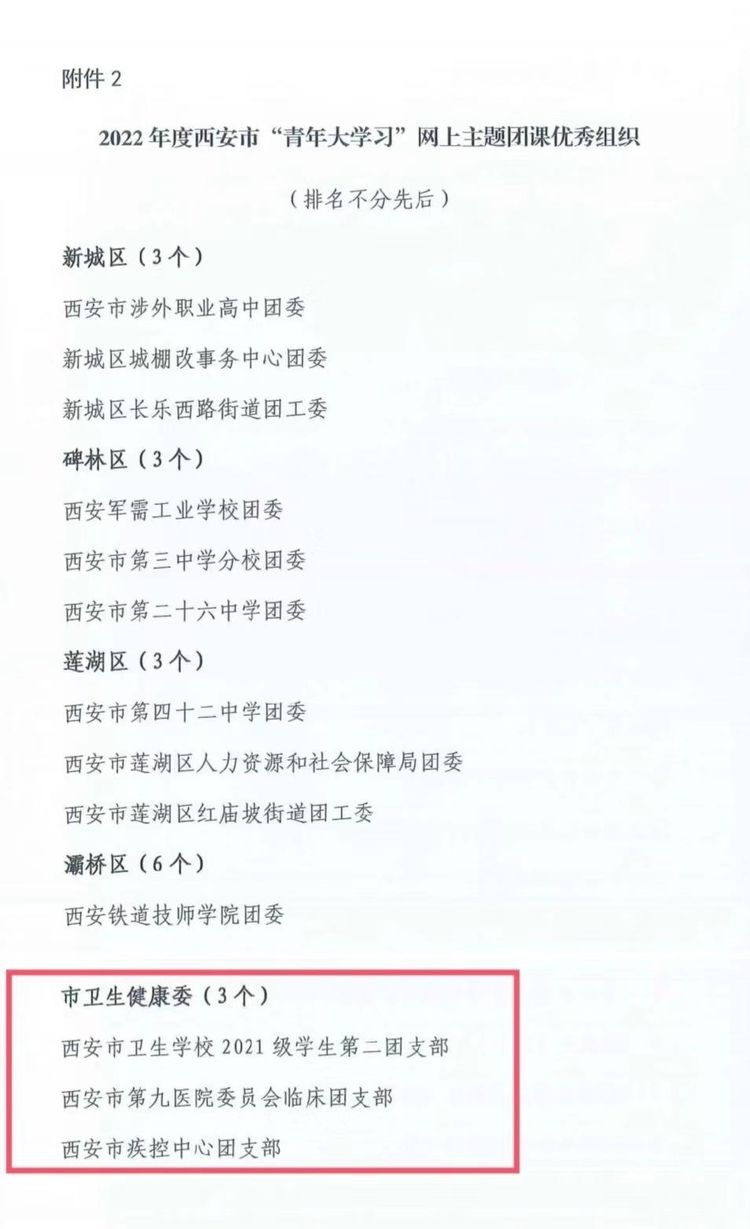喜報(bào) 祝賀我校學(xué)生團(tuán)支部榮獲西安市“青年大學(xué)習(xí)”網(wǎng)上主題團(tuán)課優(yōu)秀組織(圖2)
