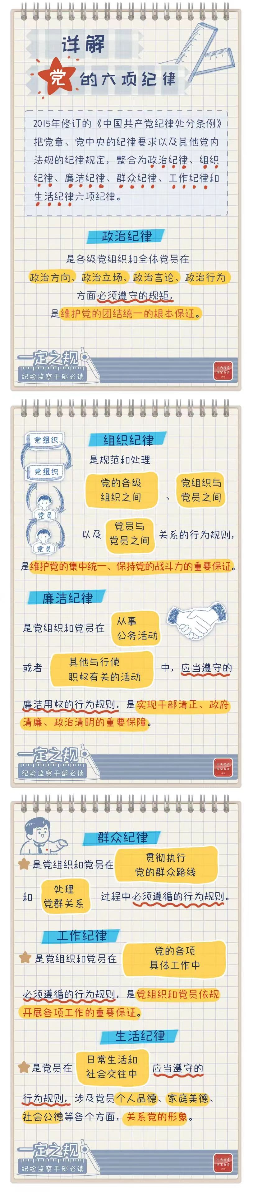 【轉(zhuǎn)載】一定之規(guī)?紀(jì)檢監(jiān)察干部必讀丨詳解黨的六項(xiàng)紀(jì)律(圖1)