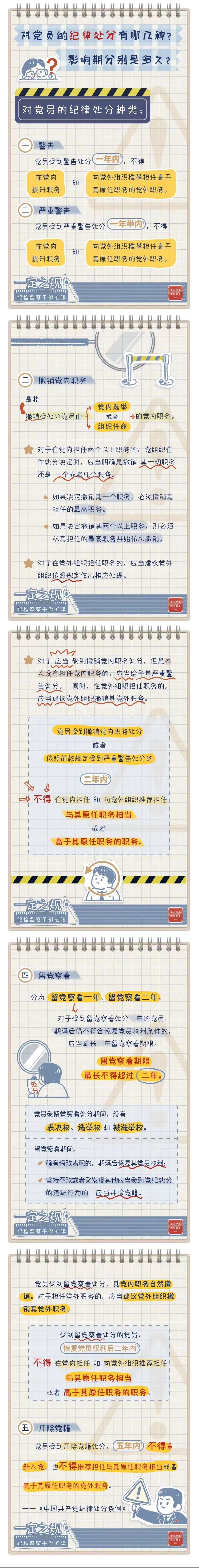 【轉(zhuǎn)載】一定之規(guī)?紀(jì)檢監(jiān)察干部必讀丨黨紀(jì)處分有哪幾種?影響期分別是多久?(圖1)
