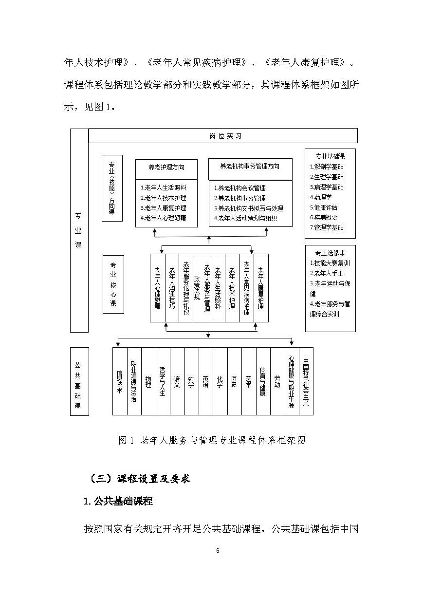 老服專業(yè)人才培養(yǎng)方案(圖10)